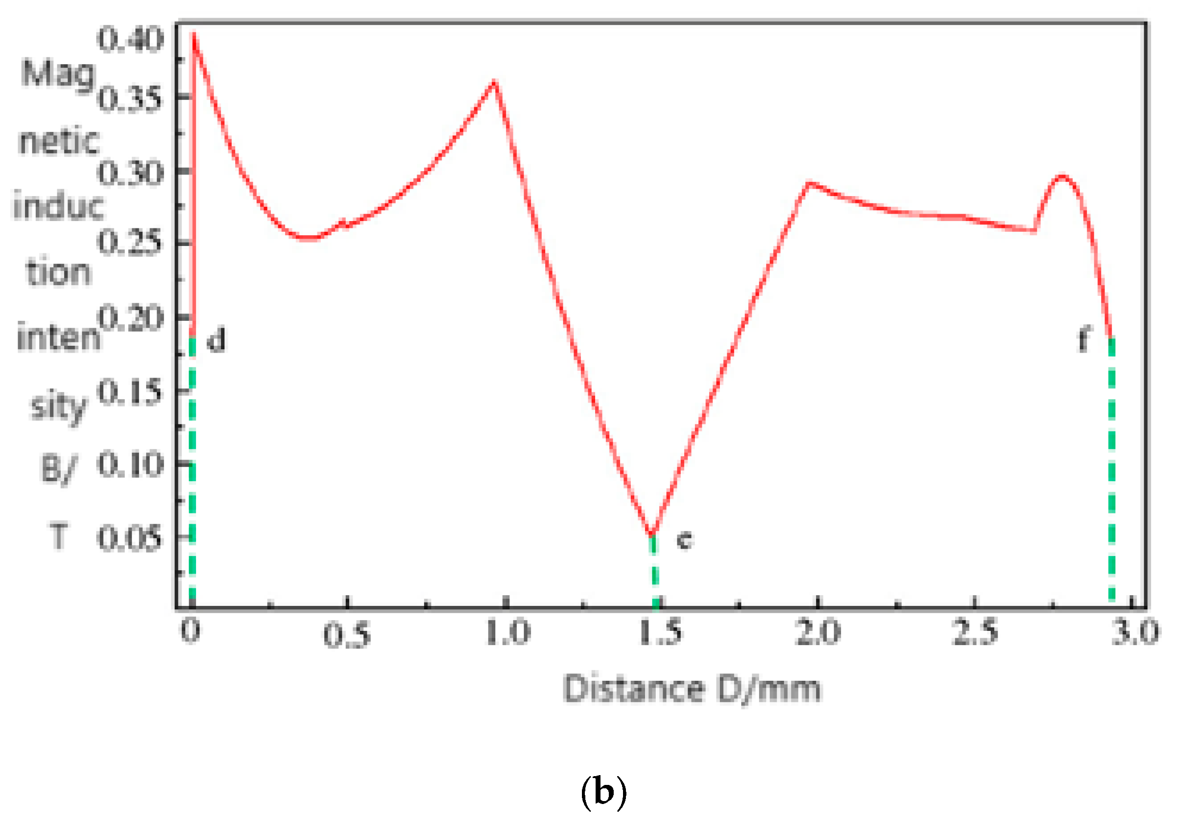 Processes 13 00883 g005b