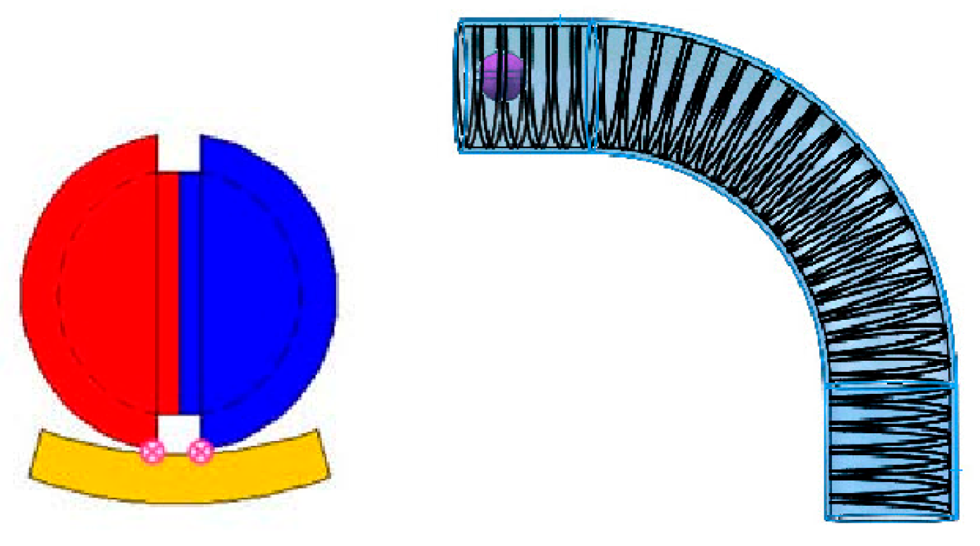 Processes 13 00883 g006