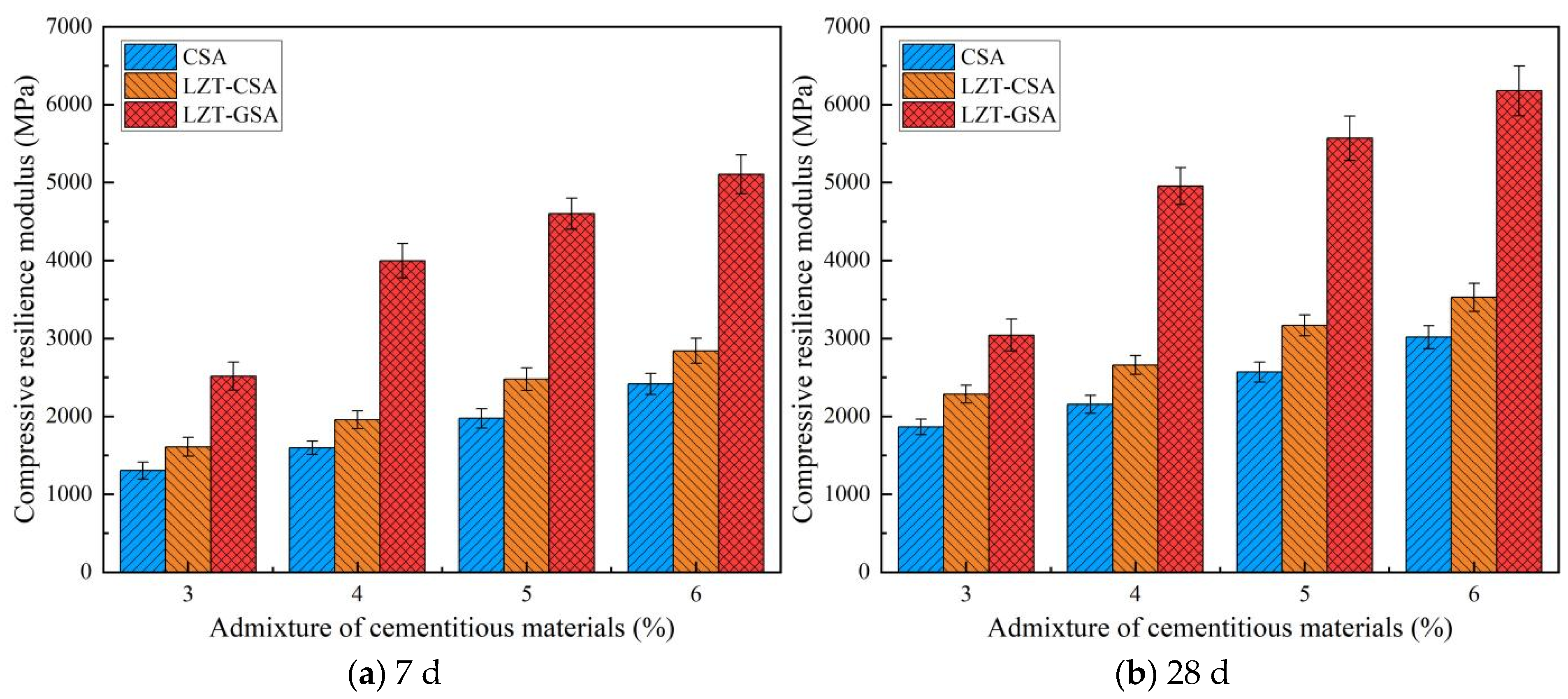 Processes 13 00884 g005