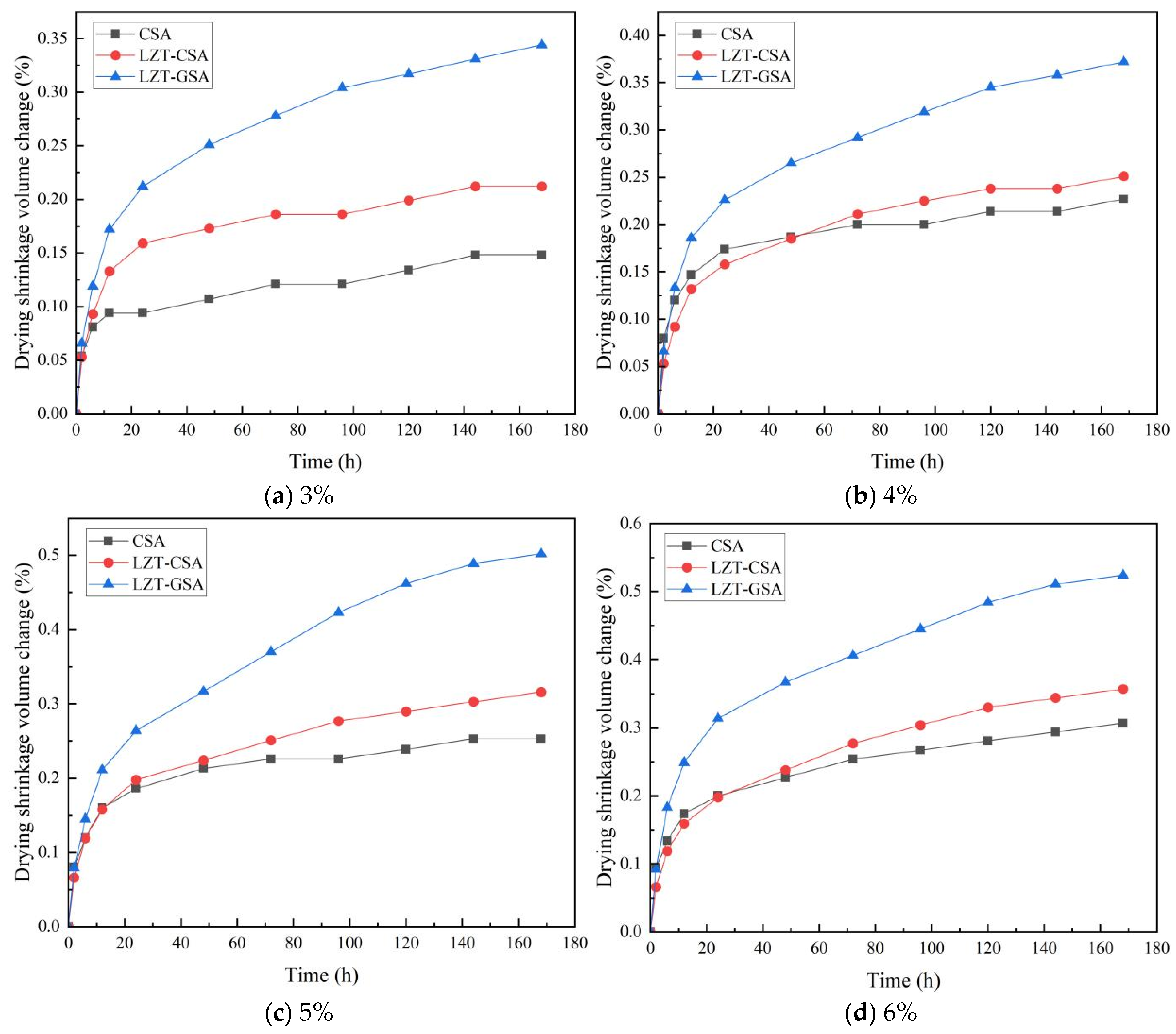 Processes 13 00884 g006