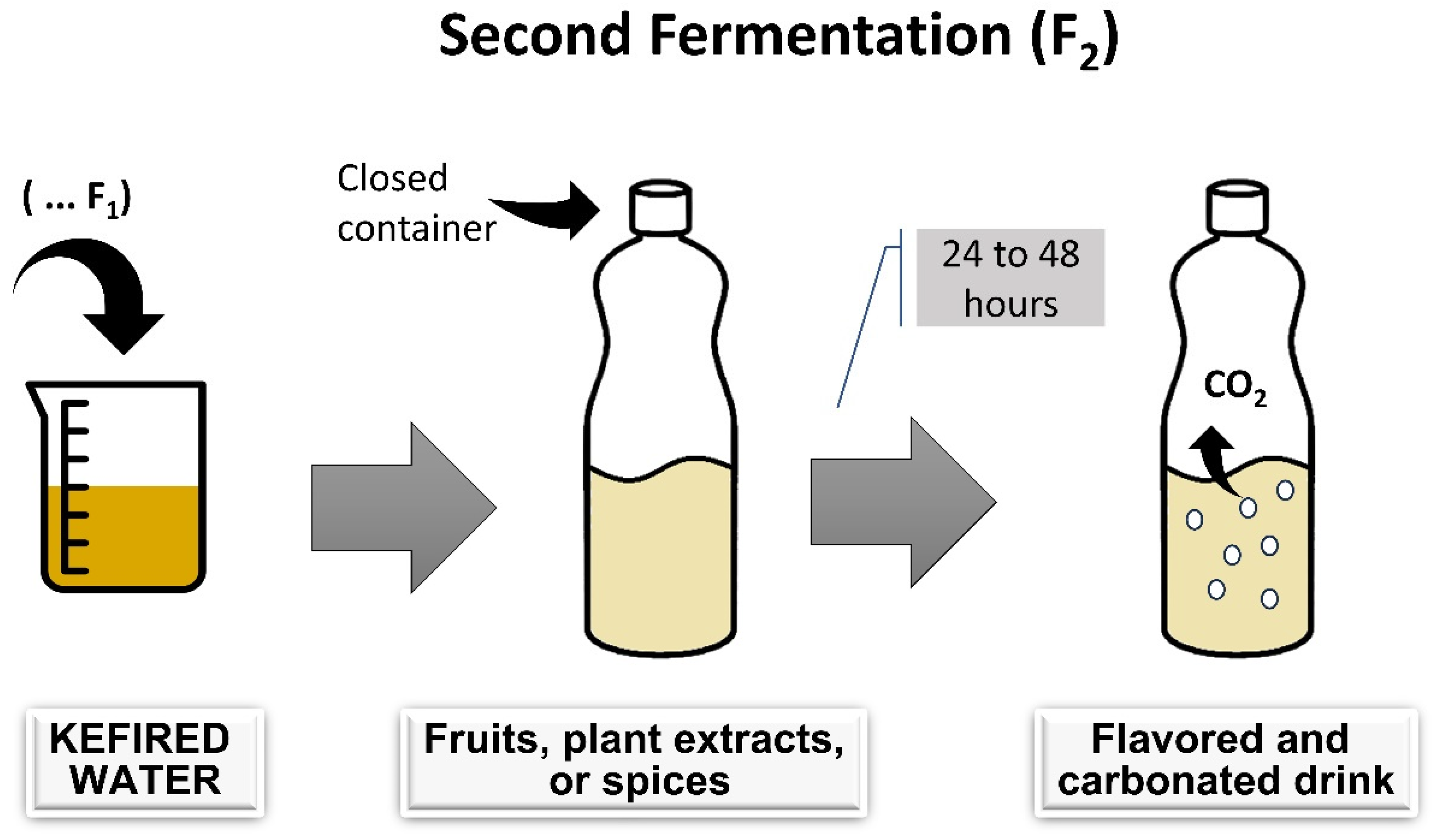 Processes 13 00885 g002