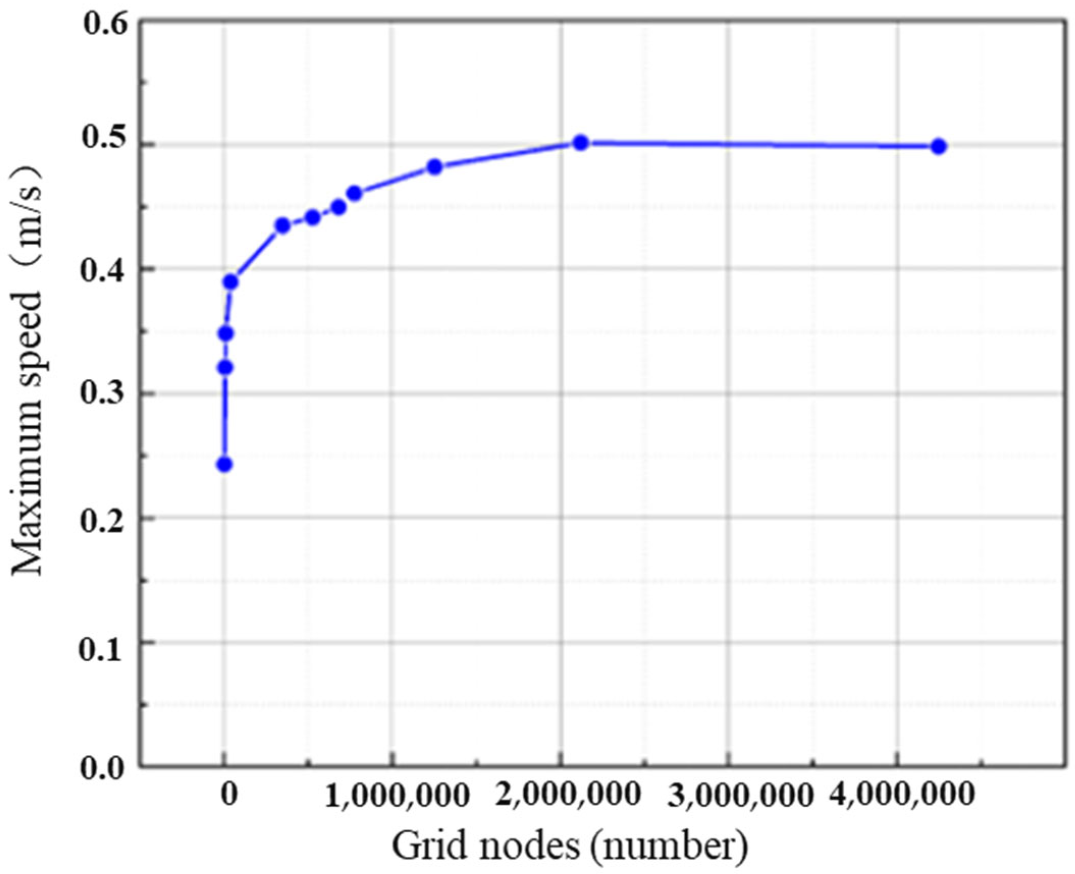 Processes 13 00886 g001