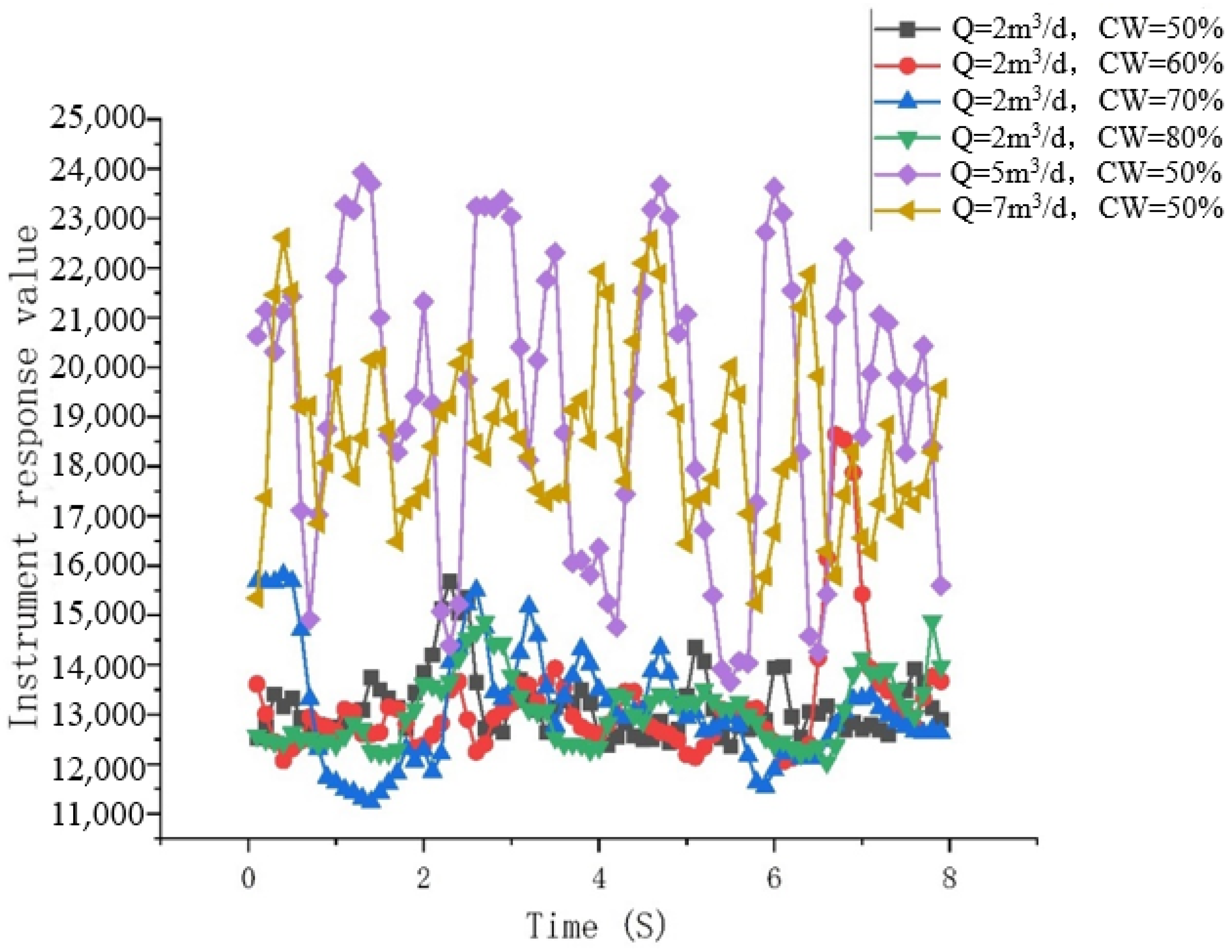 Processes 13 00886 g012