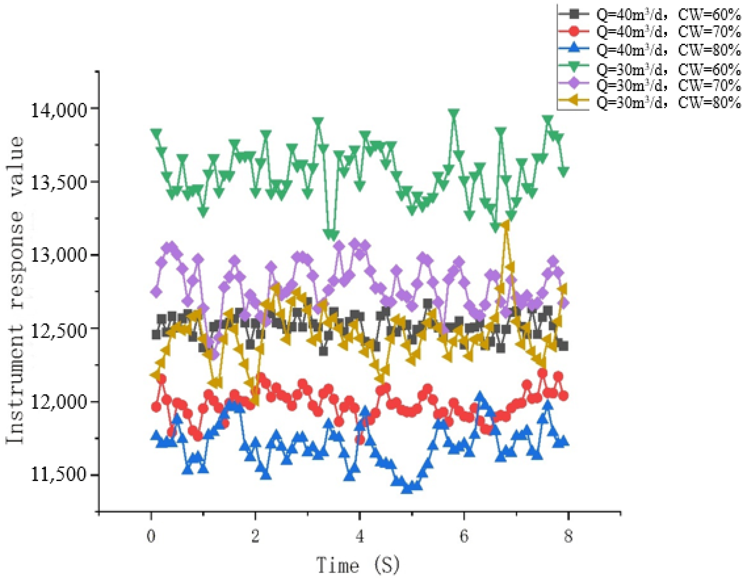 Processes 13 00886 g014