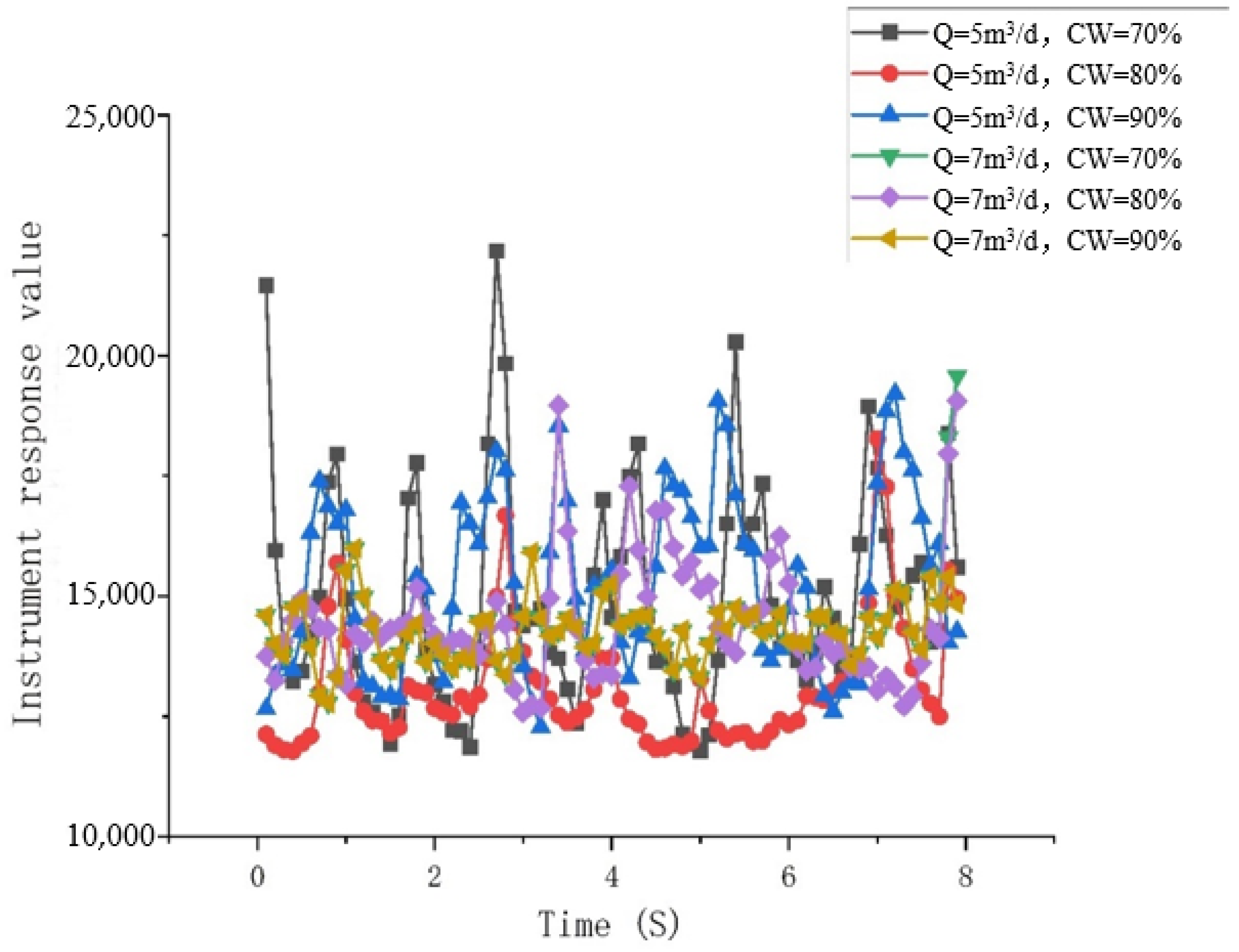 Processes 13 00886 g016