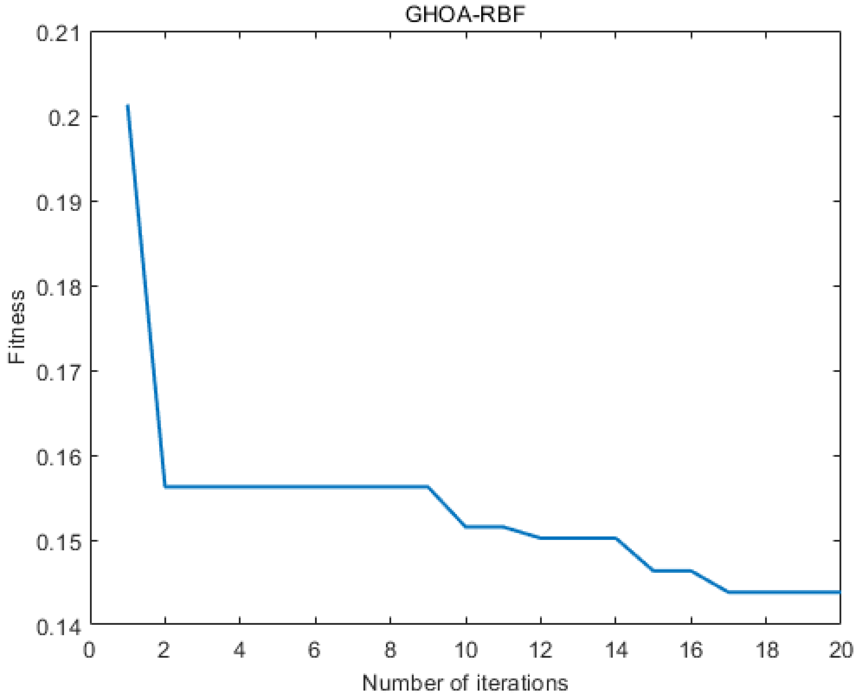 Processes 13 00886 g021