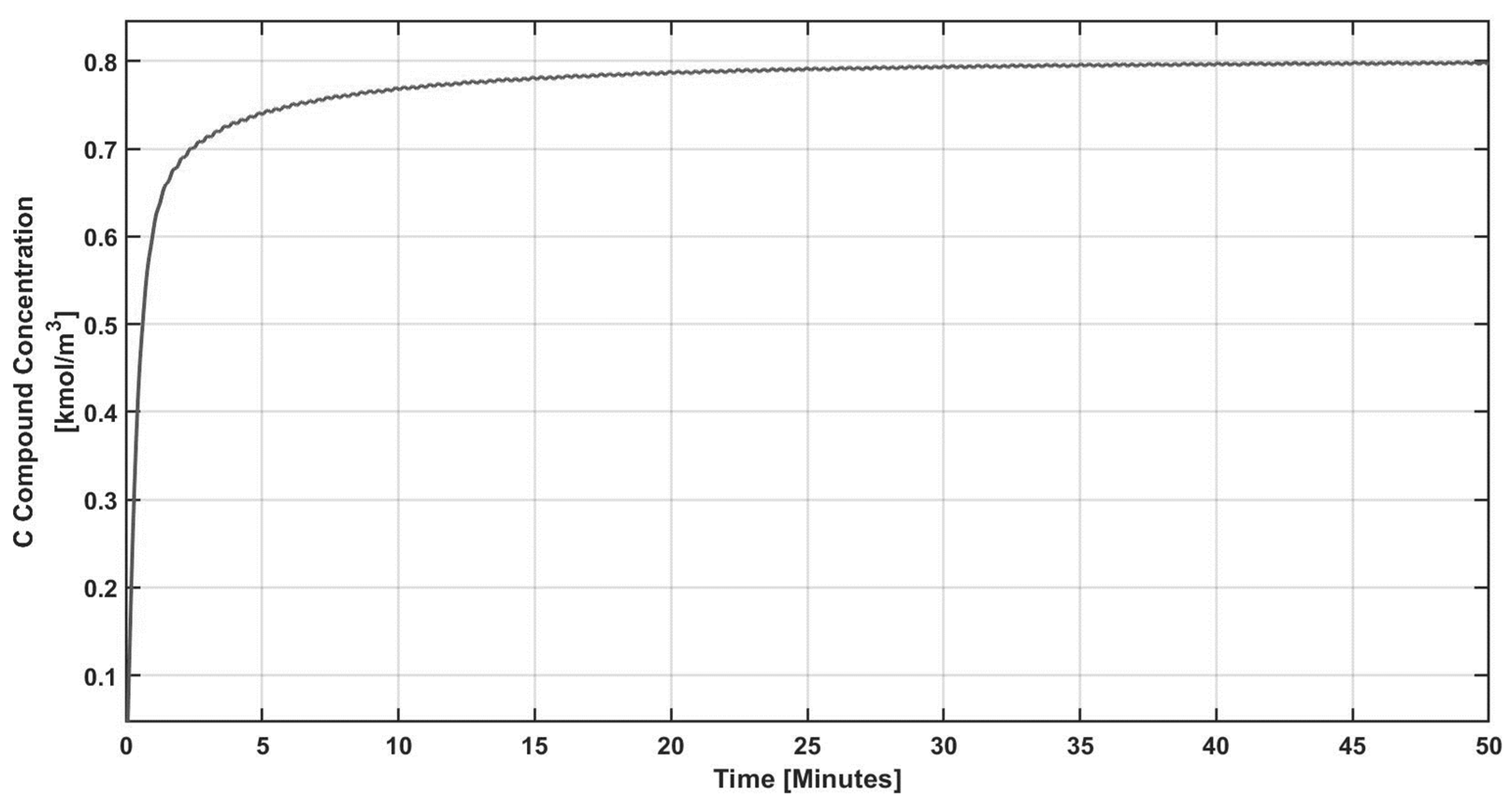 Processes 13 00891 g019