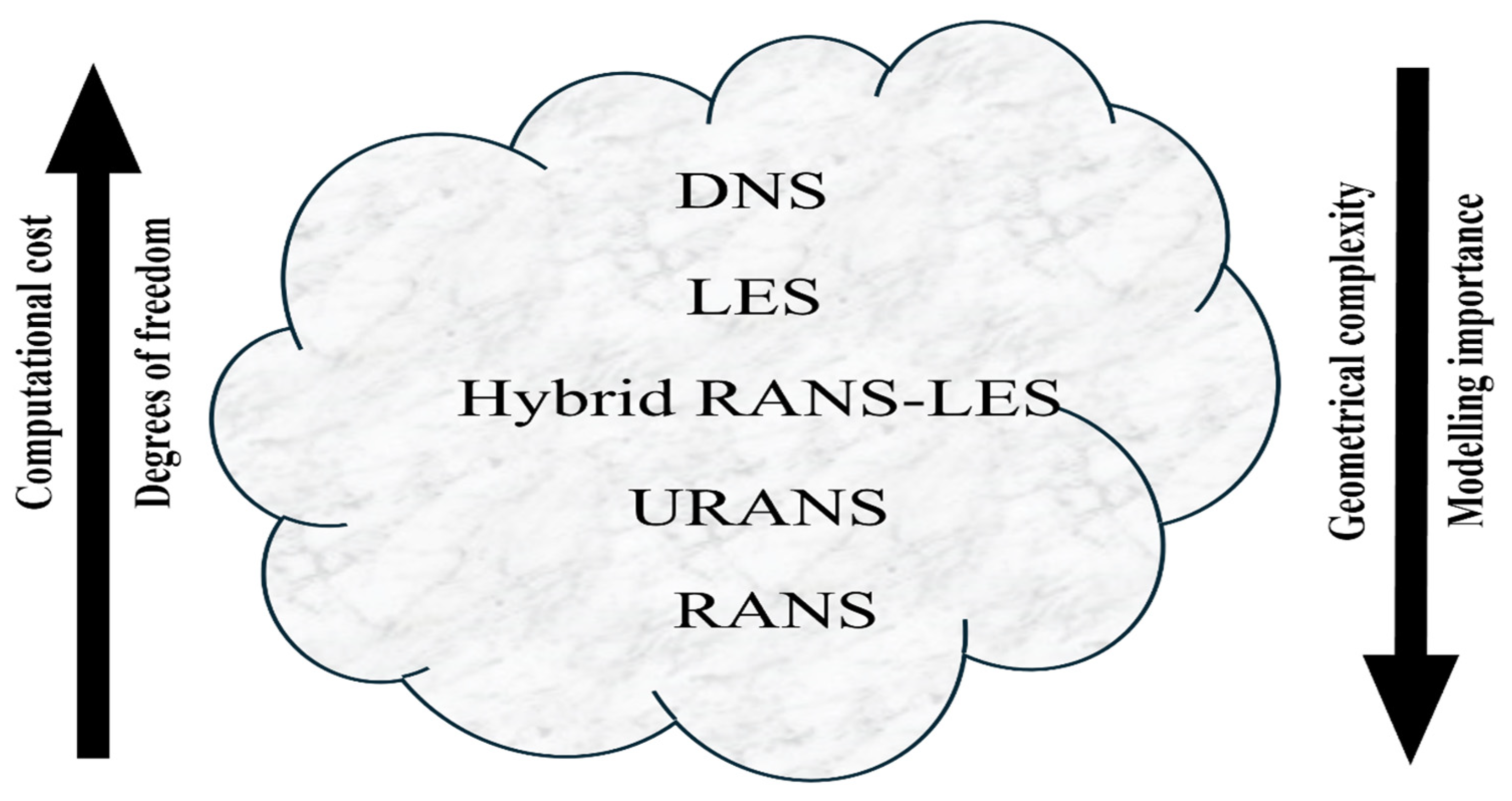 Processes 13 00894 g003