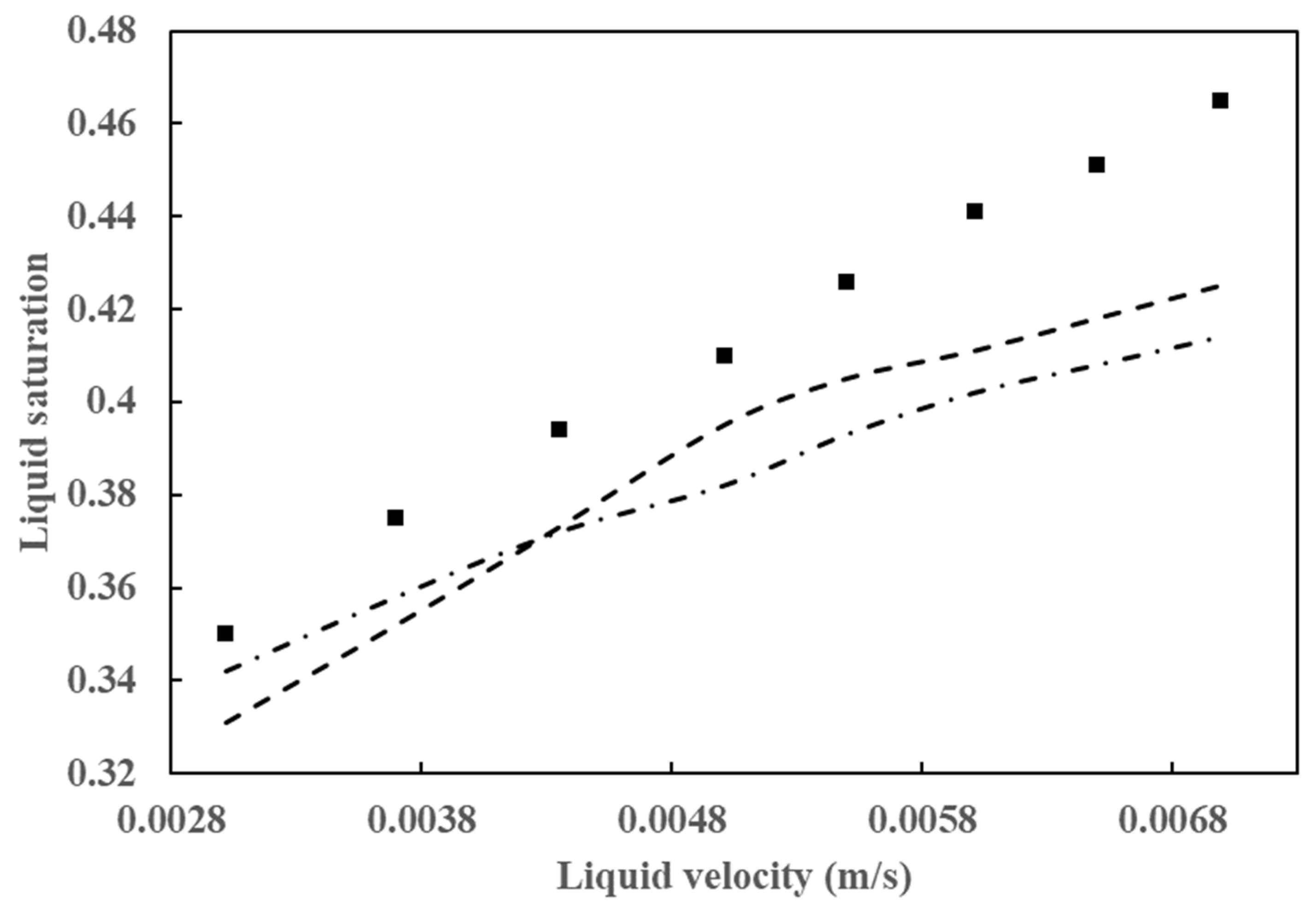 Processes 13 00894 g007