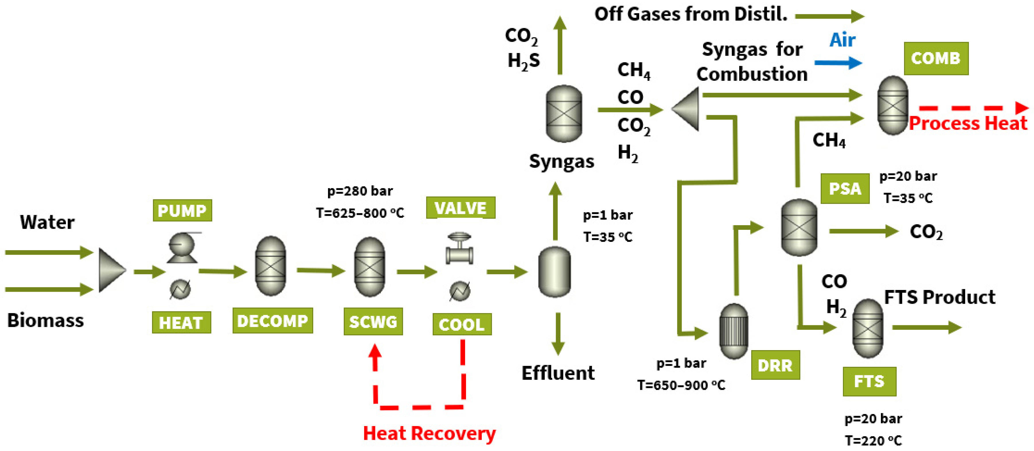 Processes 13 00895 g001