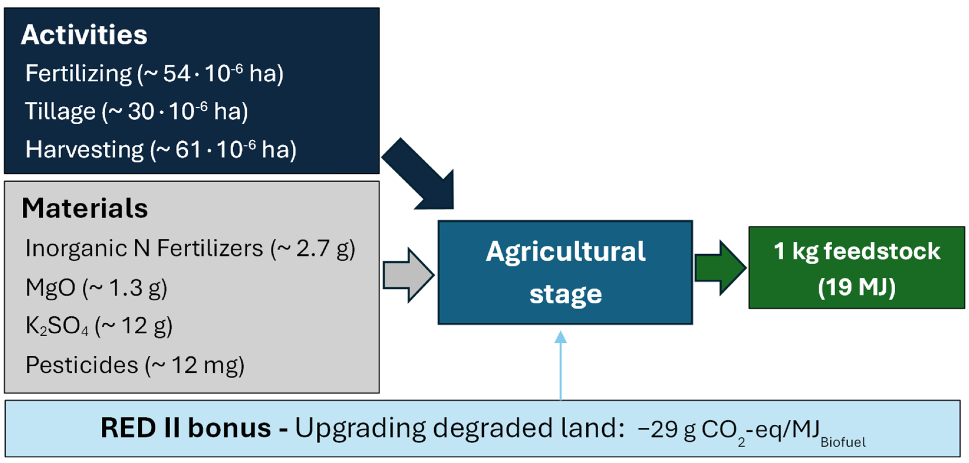 Processes 13 00895 g005
