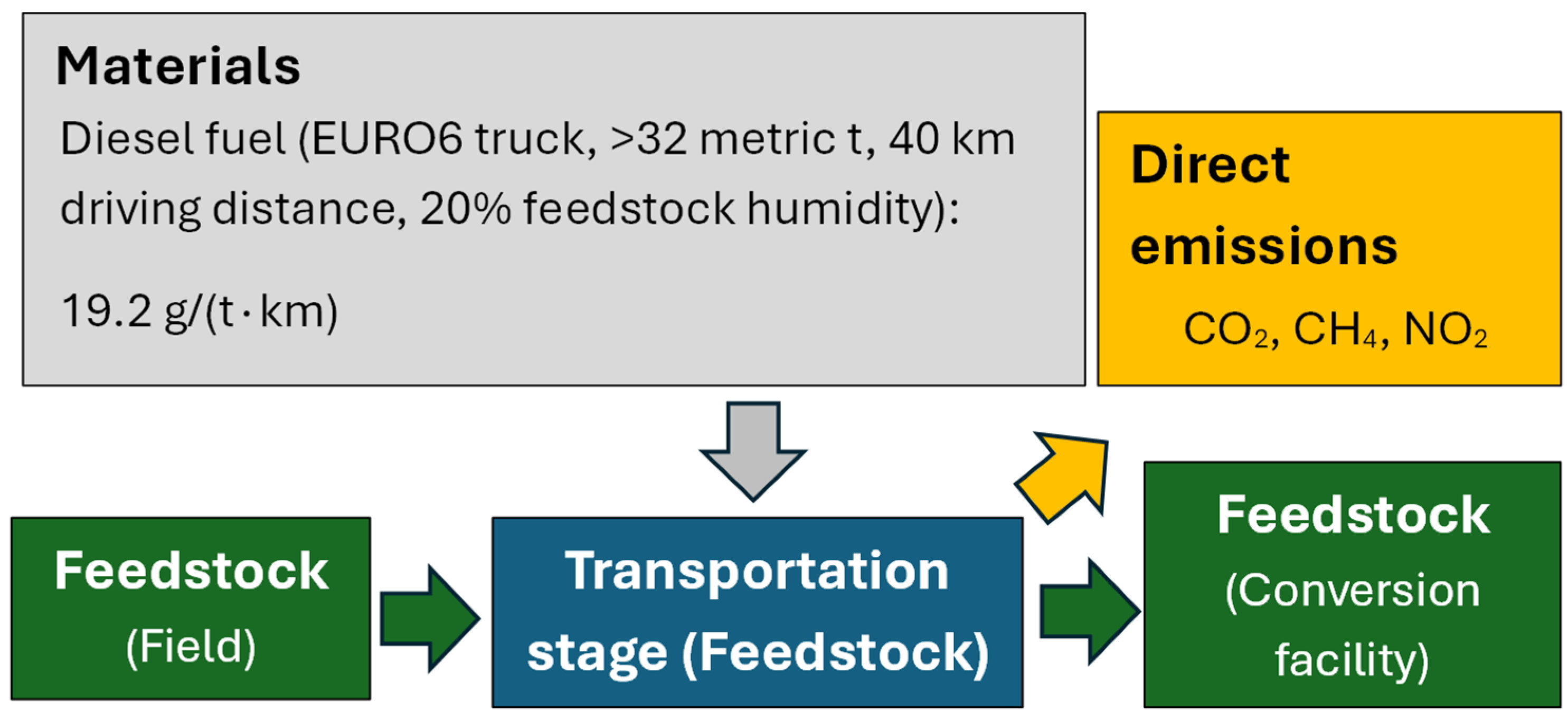 Processes 13 00895 g006