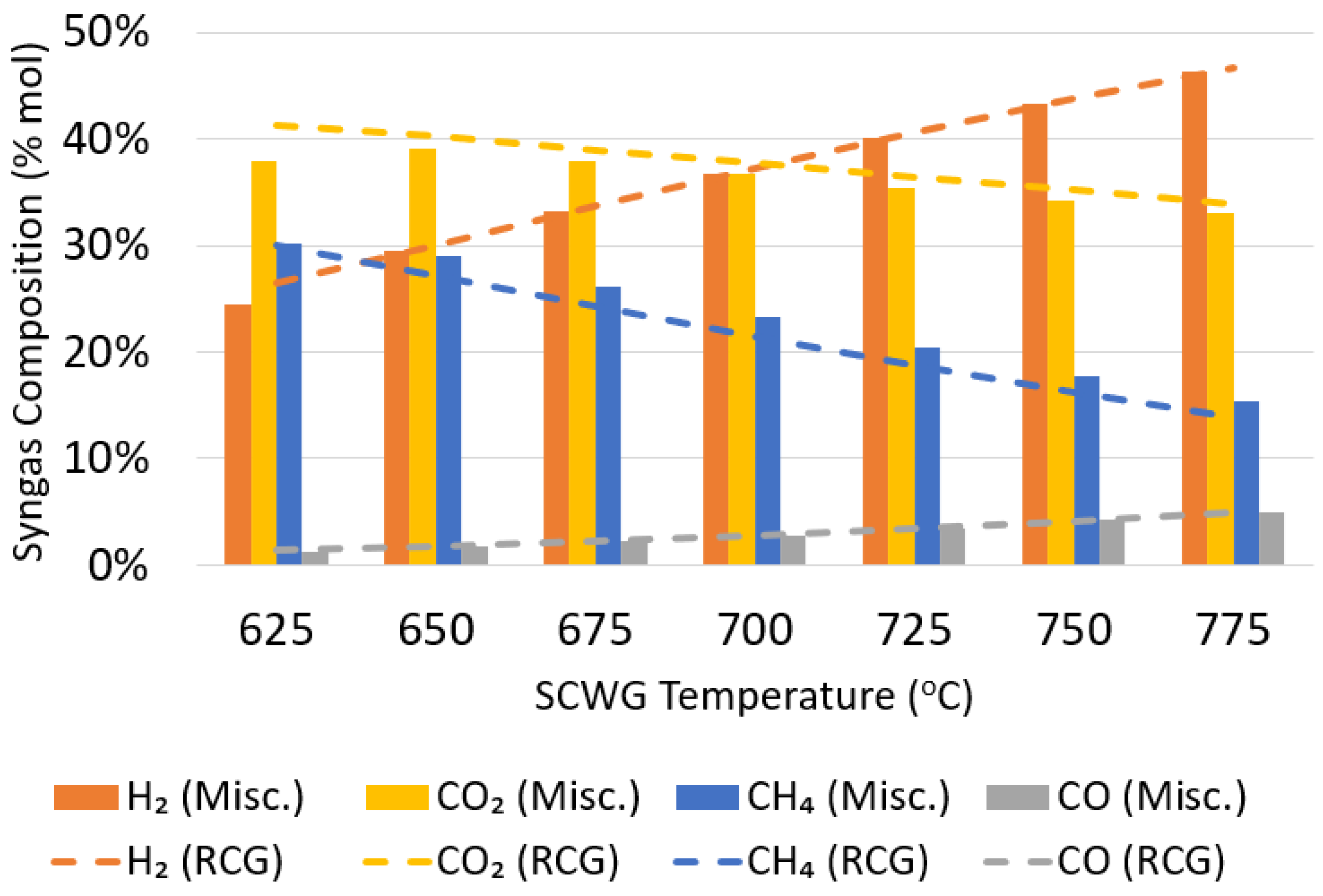 Processes 13 00895 g007