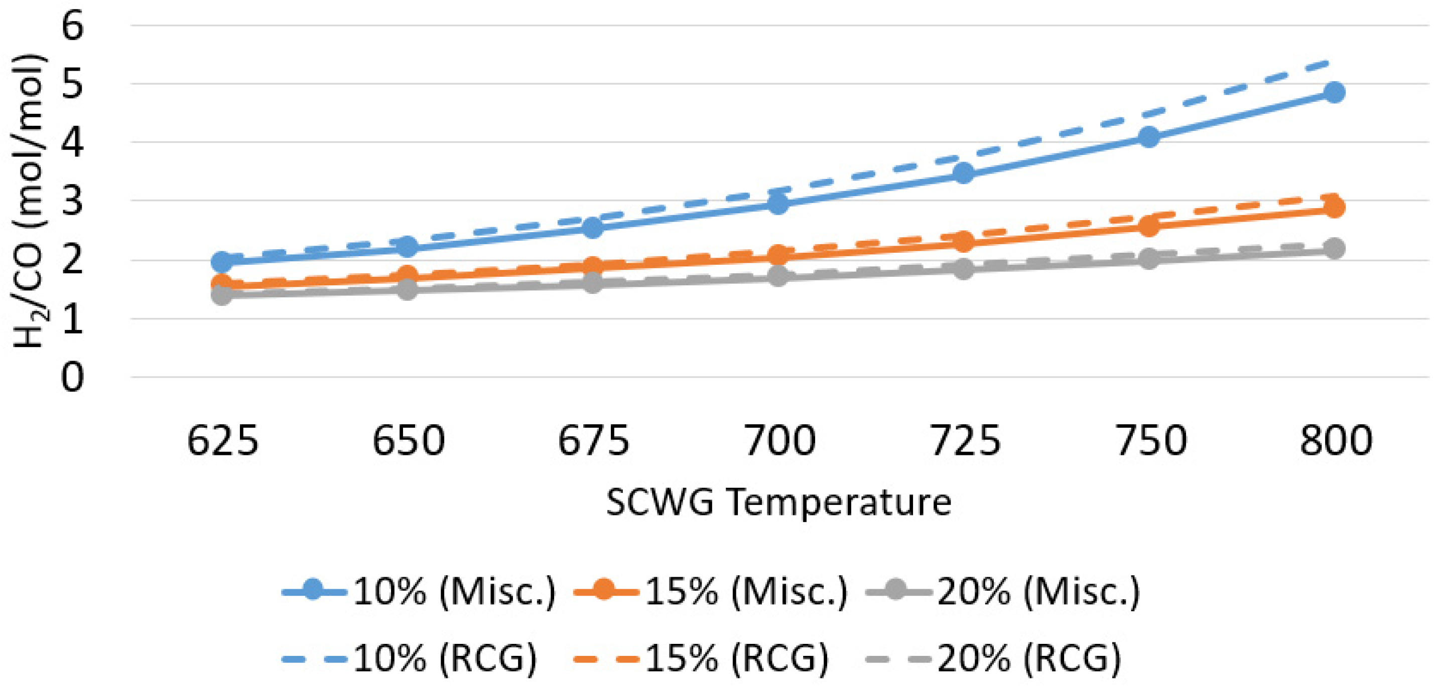 Processes 13 00895 g009