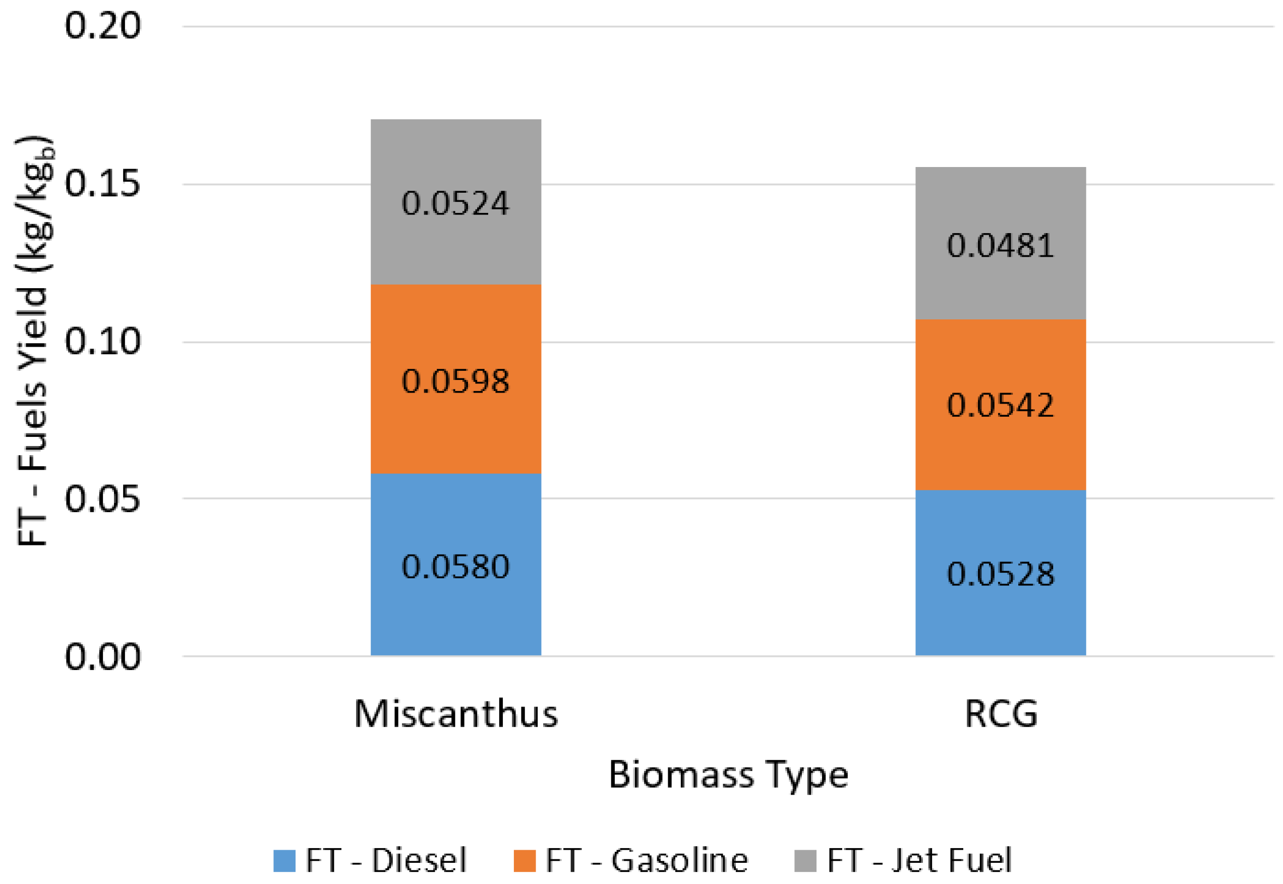 Processes 13 00895 g014