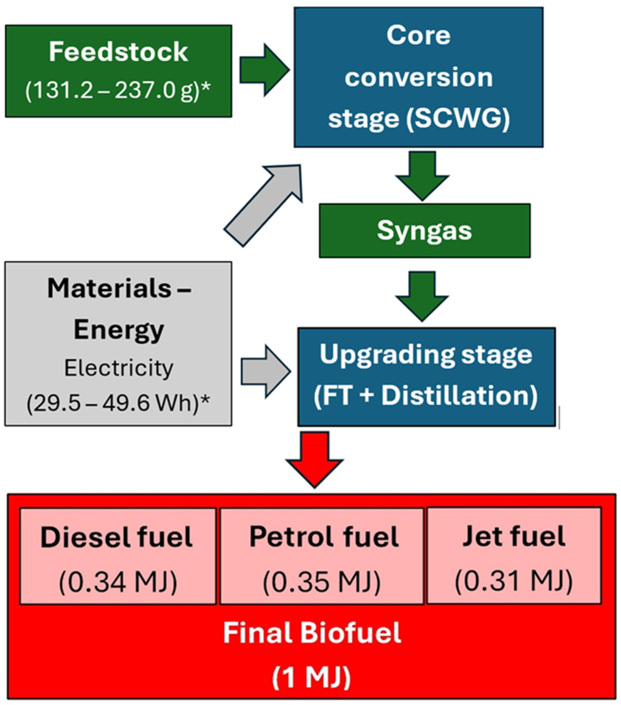 Processes 13 00895 g018