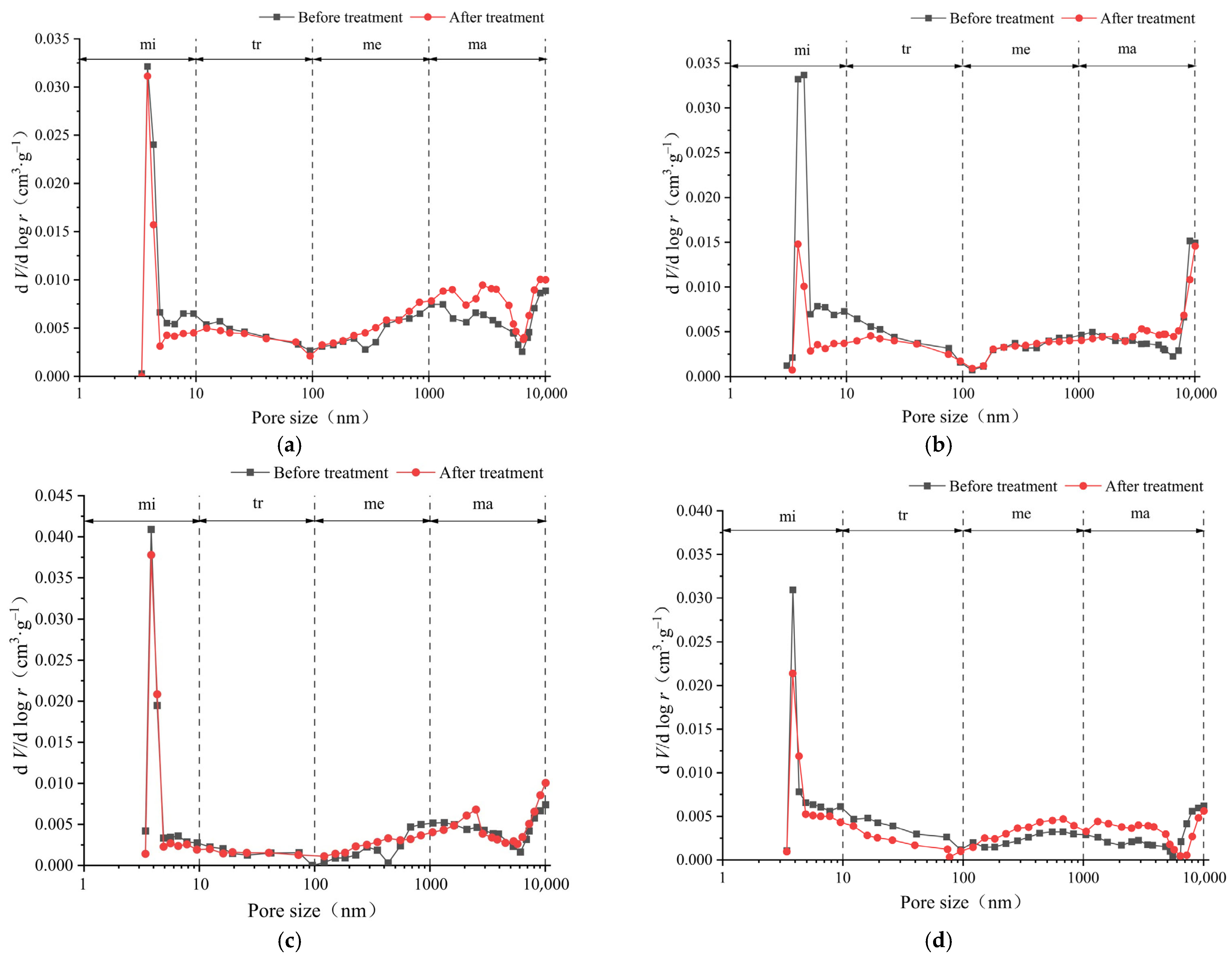 Processes 13 00896 g004