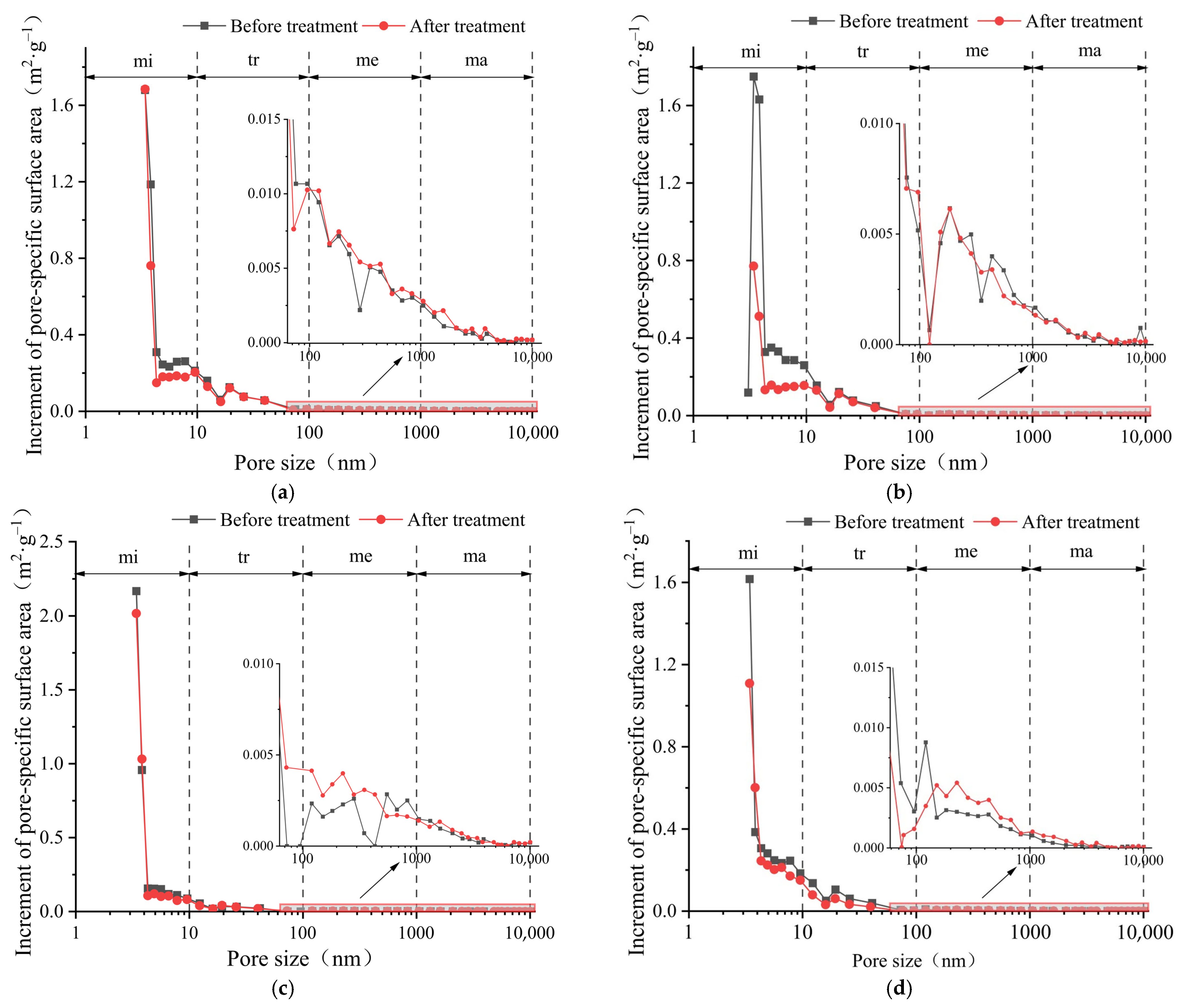 Processes 13 00896 g007