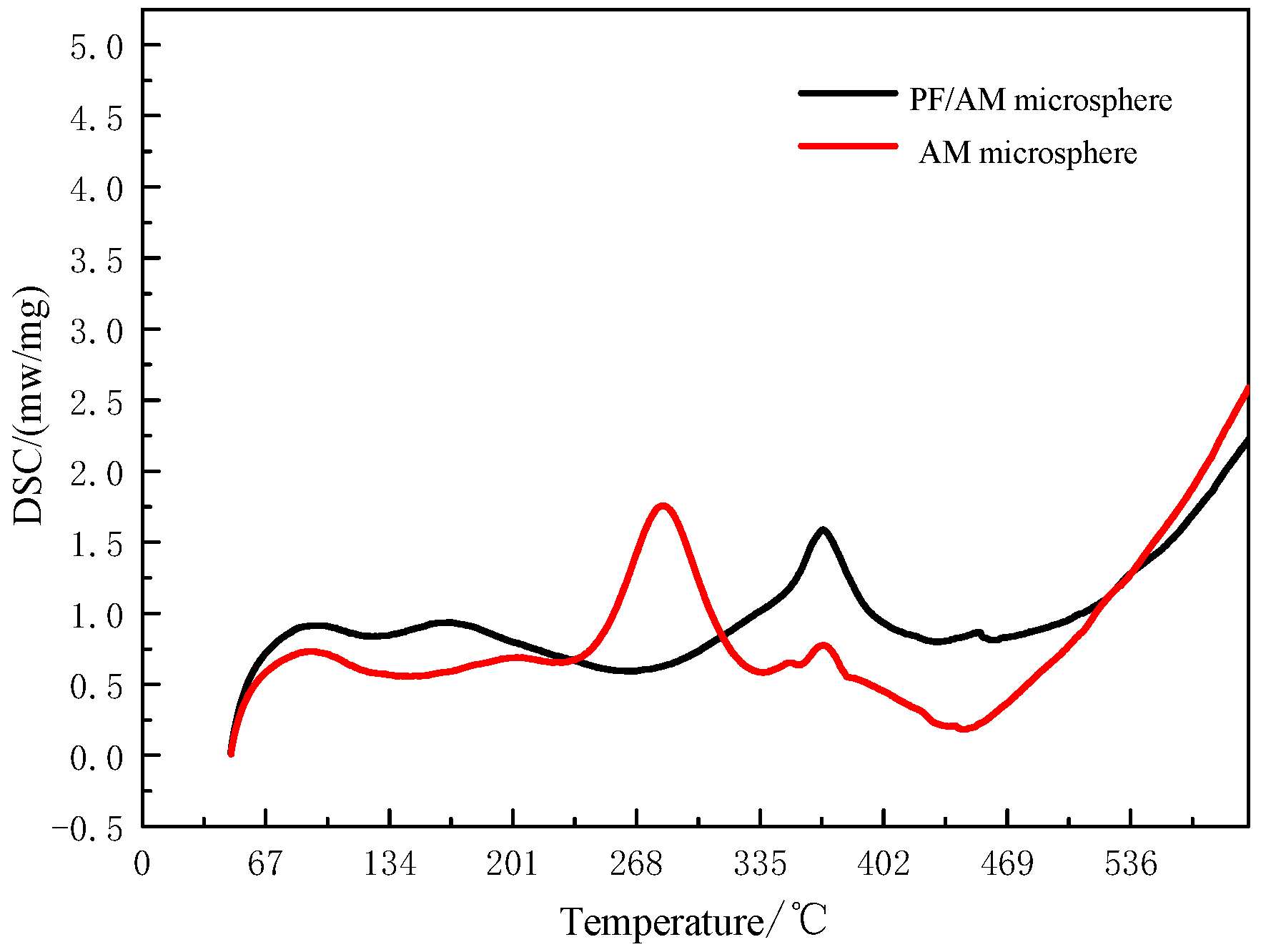Processes 13 00897 g010