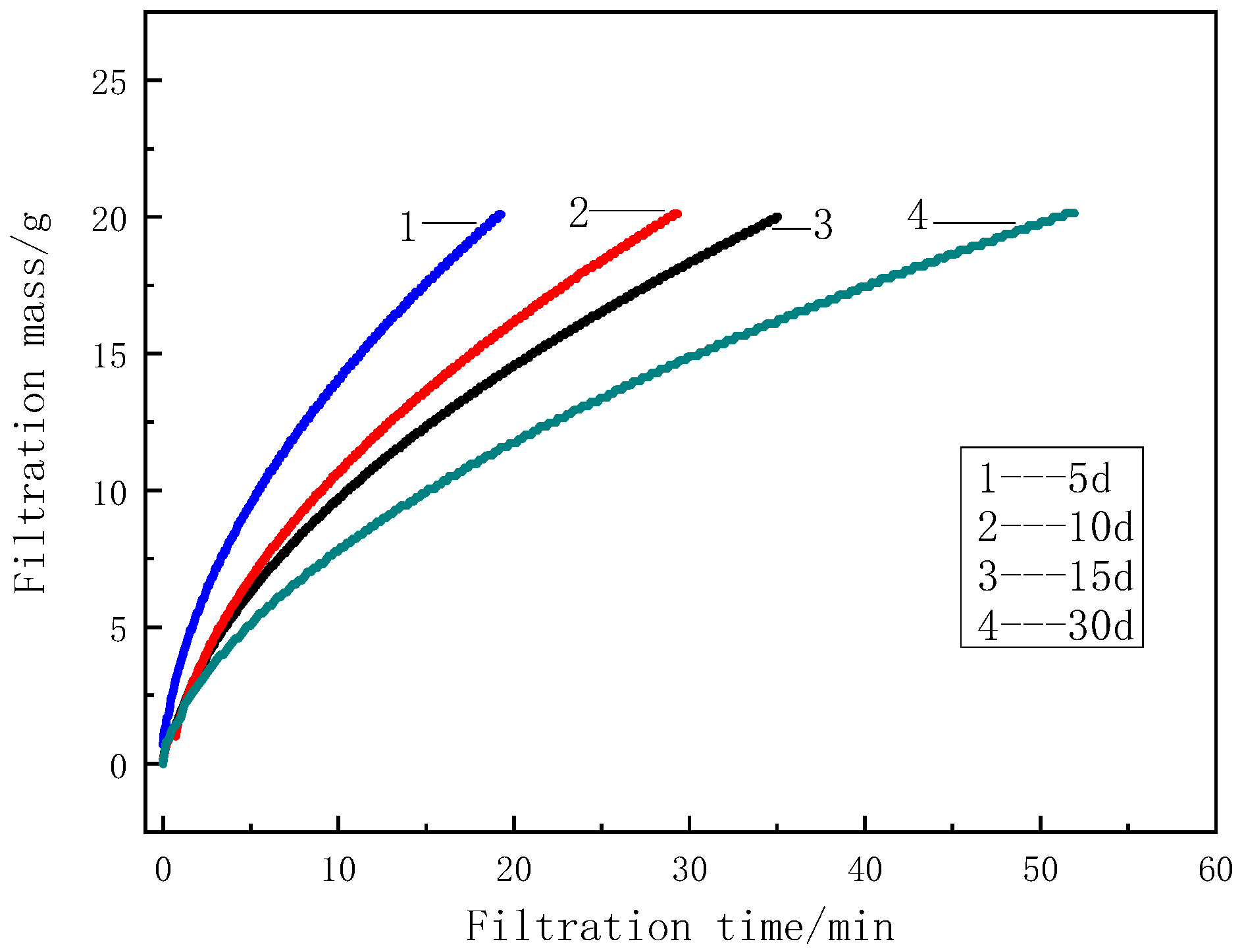 Processes 13 00897 g011