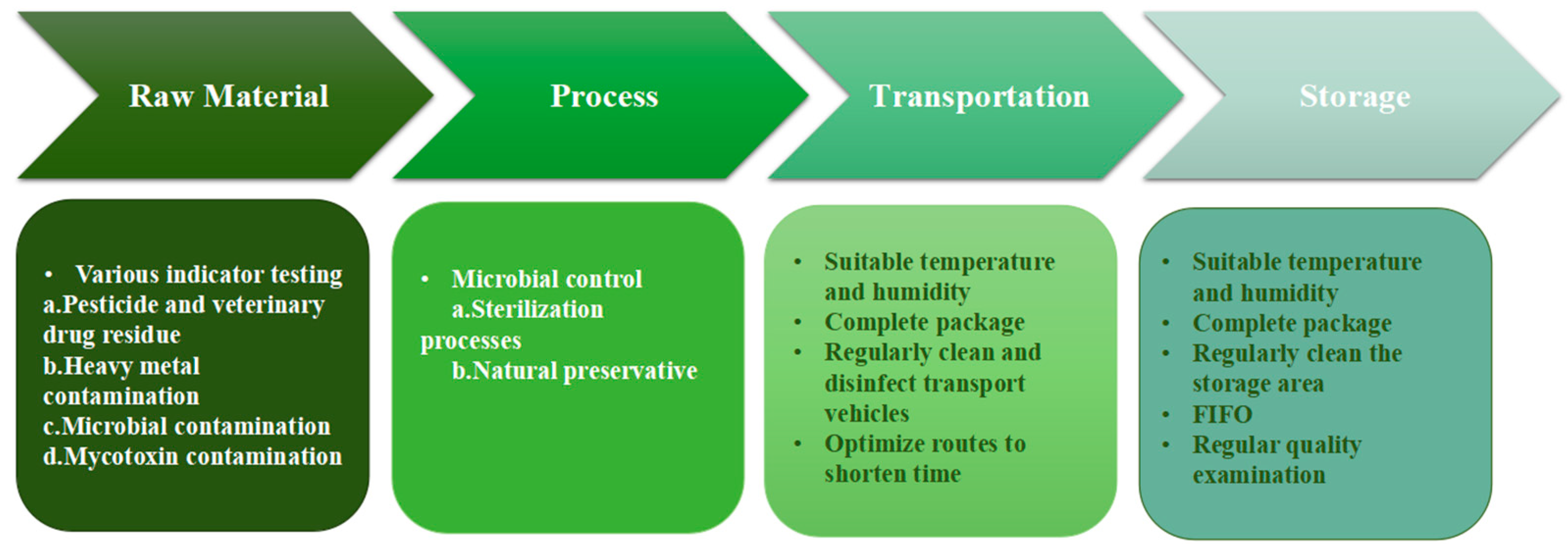 Processes 13 00901 g003