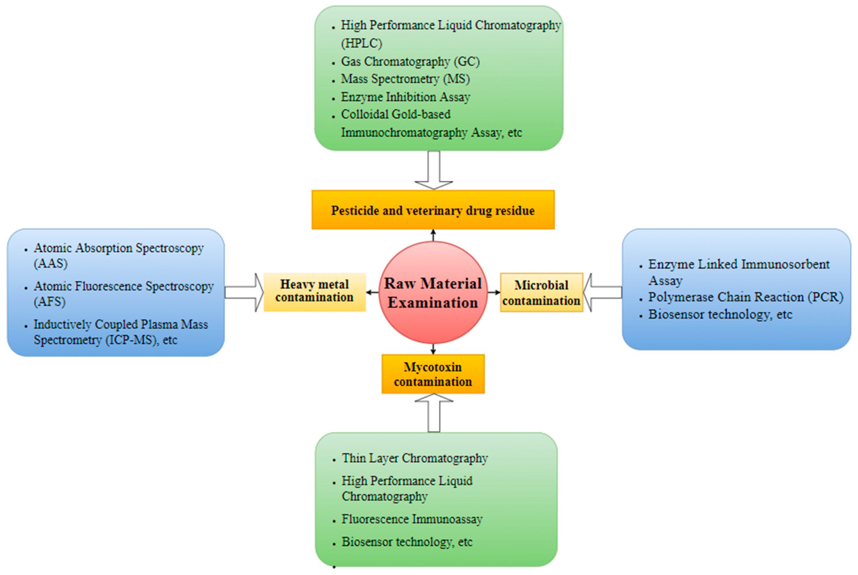 Processes 13 00901 g005