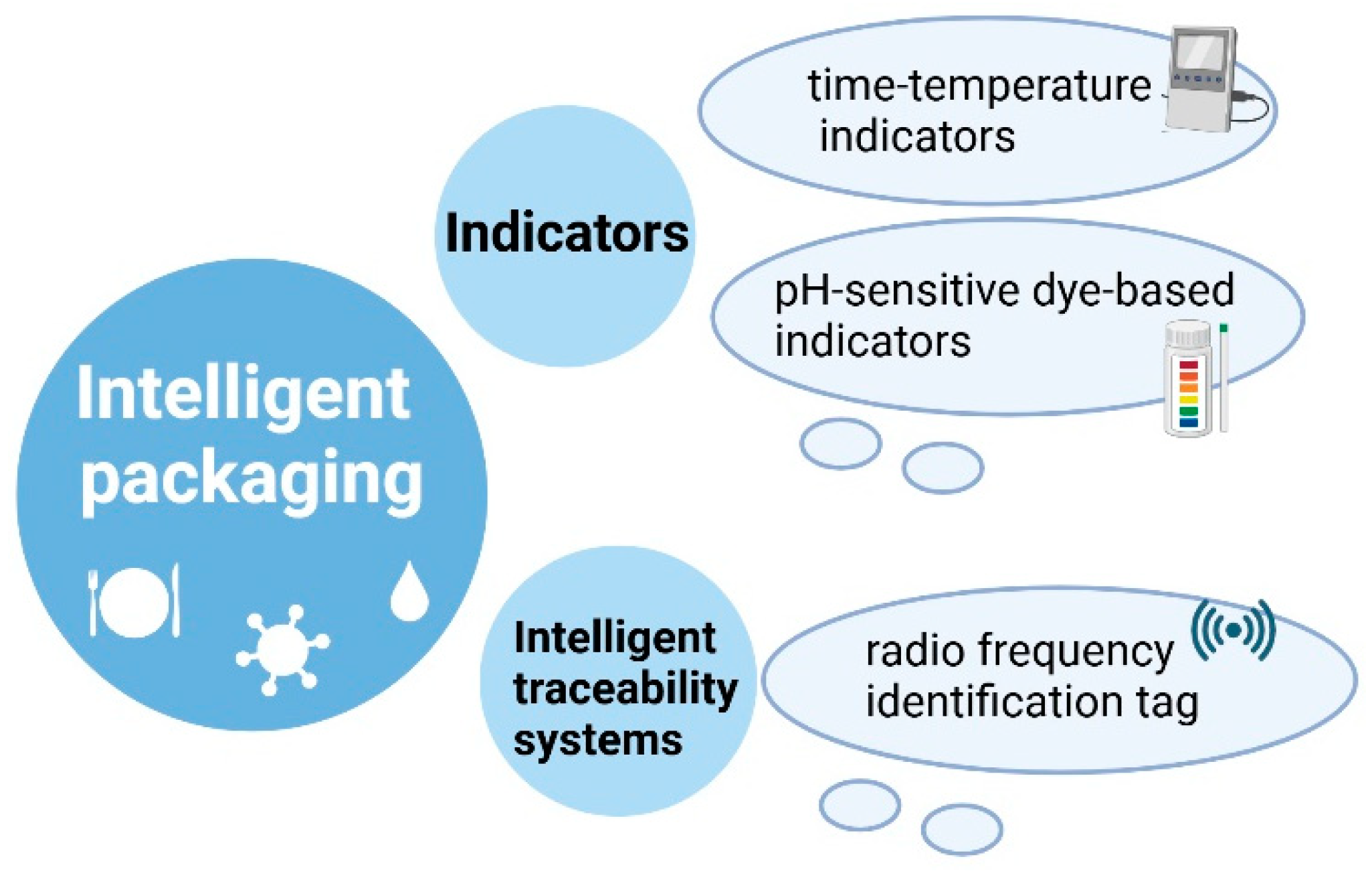 Processes 13 00901 g009