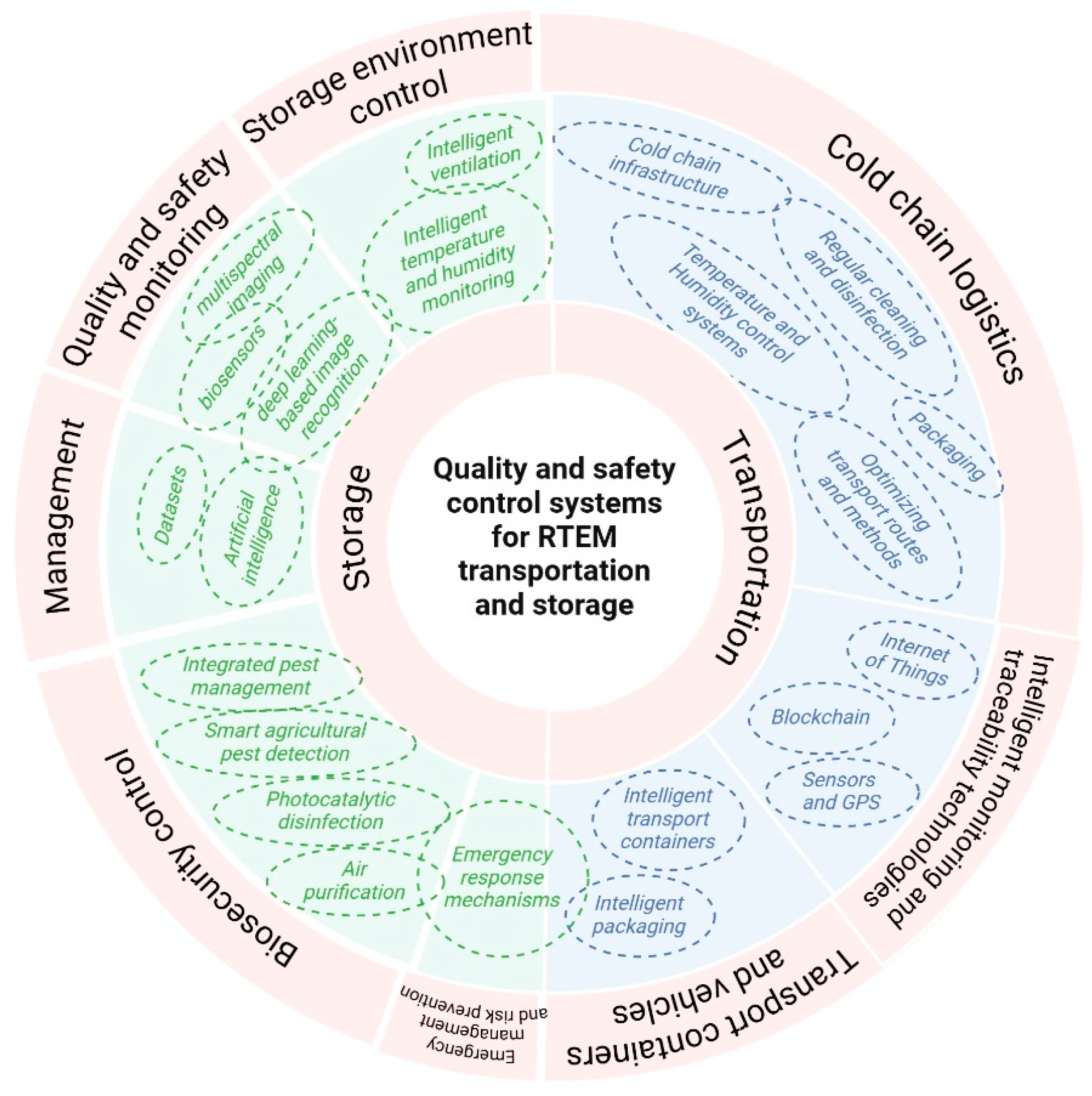 Processes 13 00901 g010