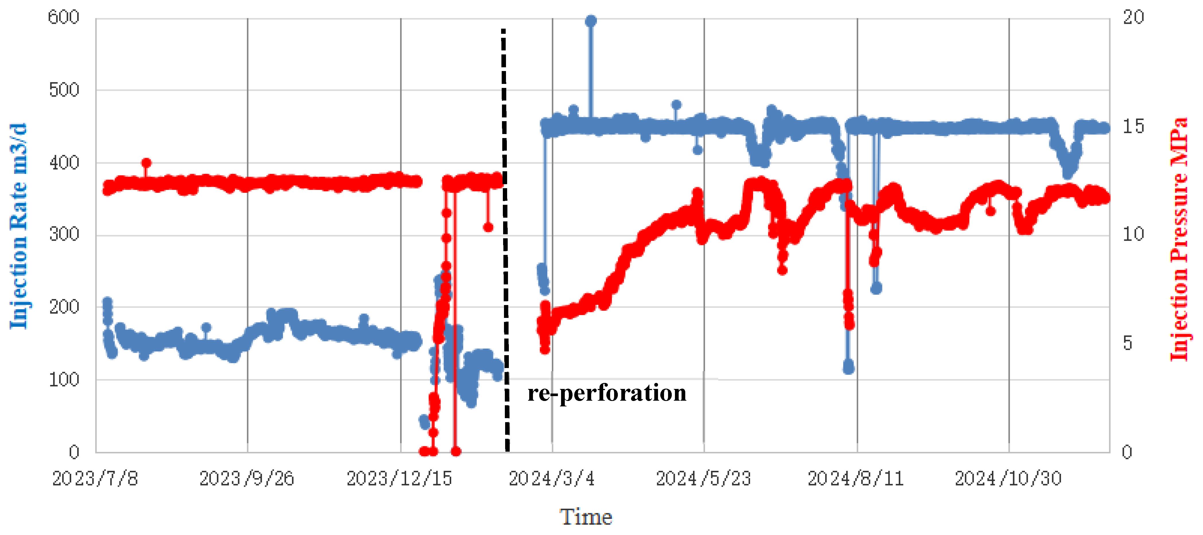 Processes 13 00903 g013
