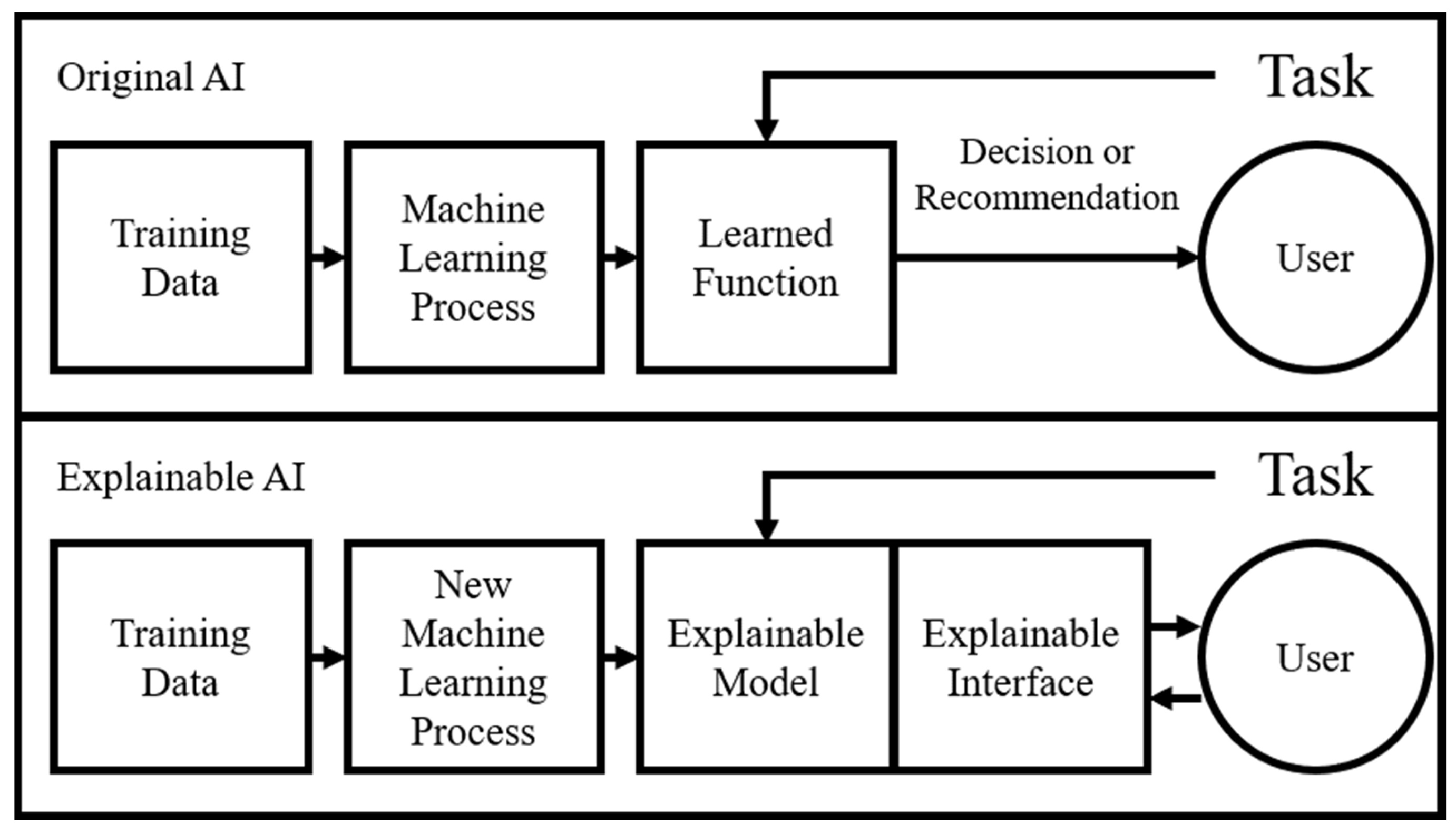 Processes 13 00912 g003