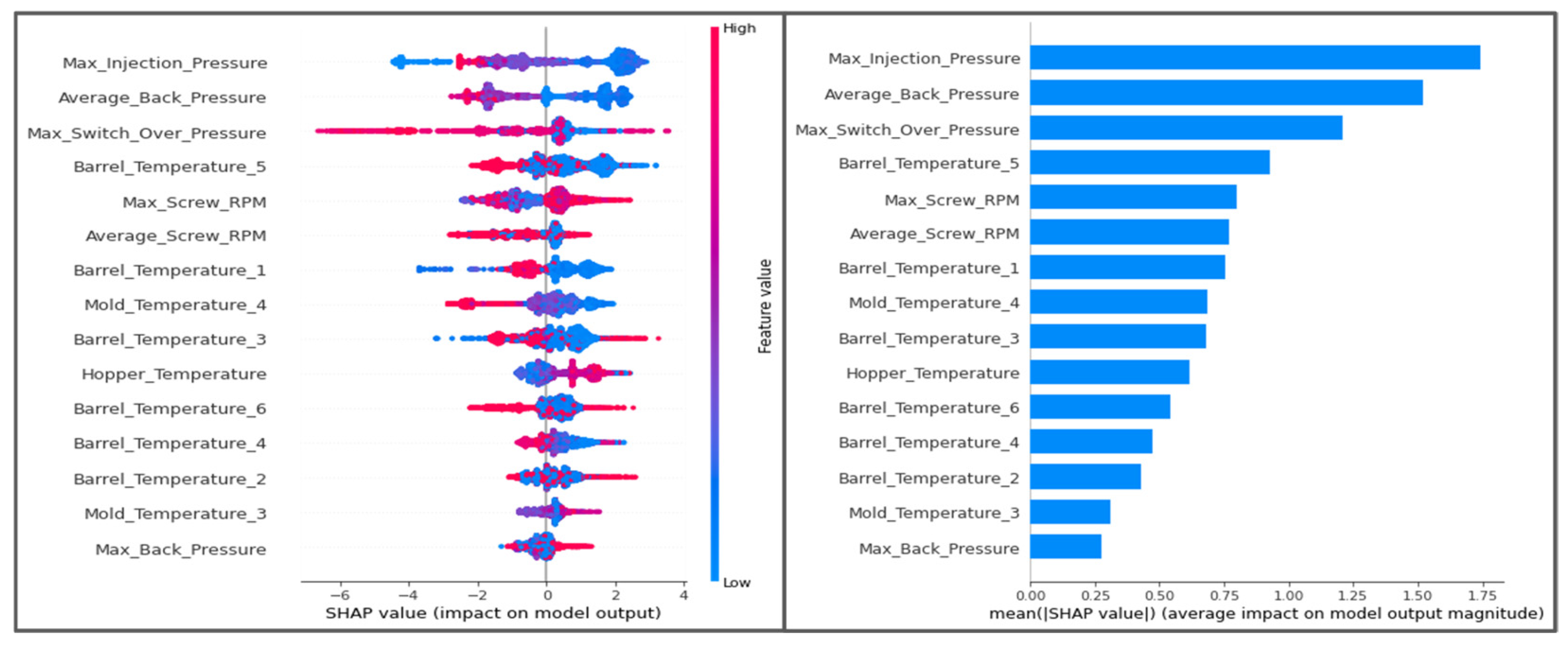 Processes 13 00912 g007