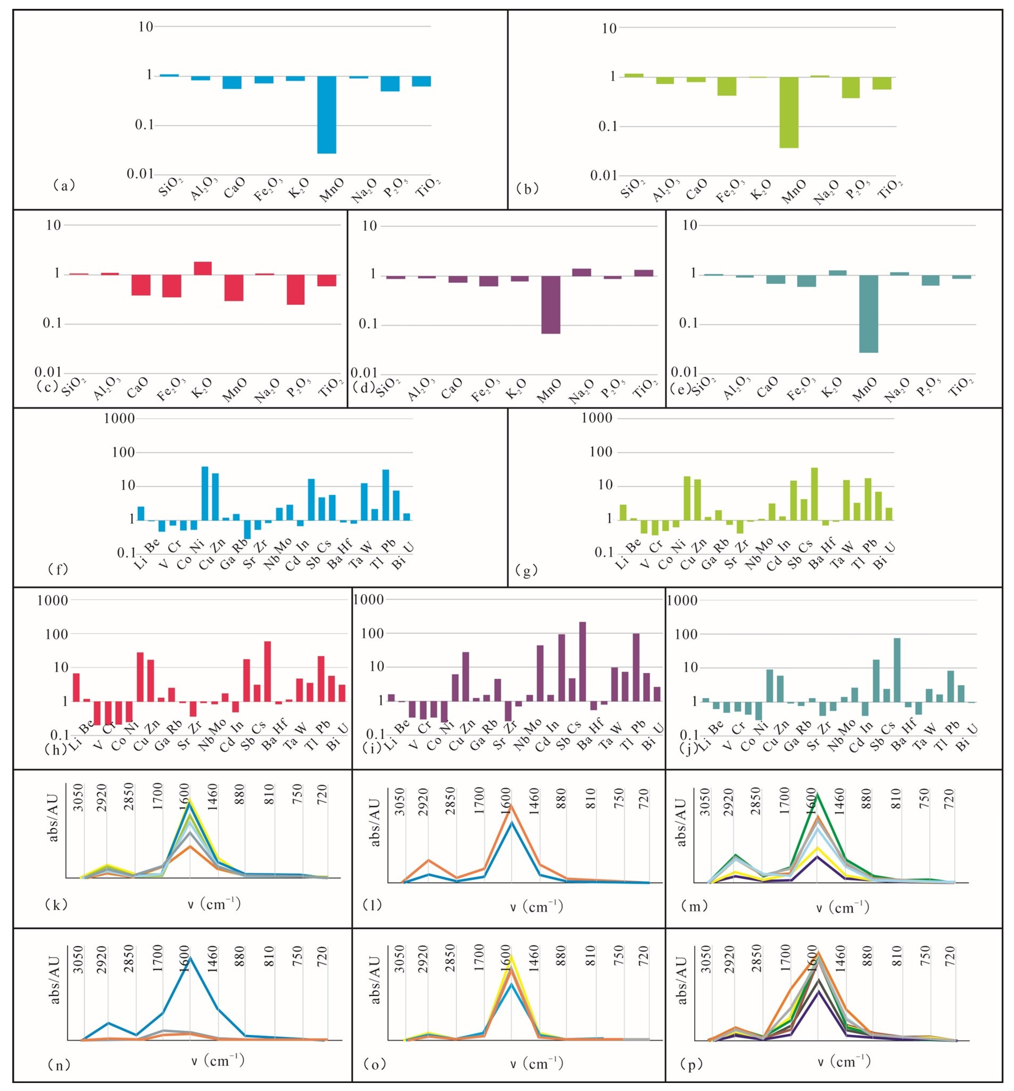 Processes 13 00914 g004