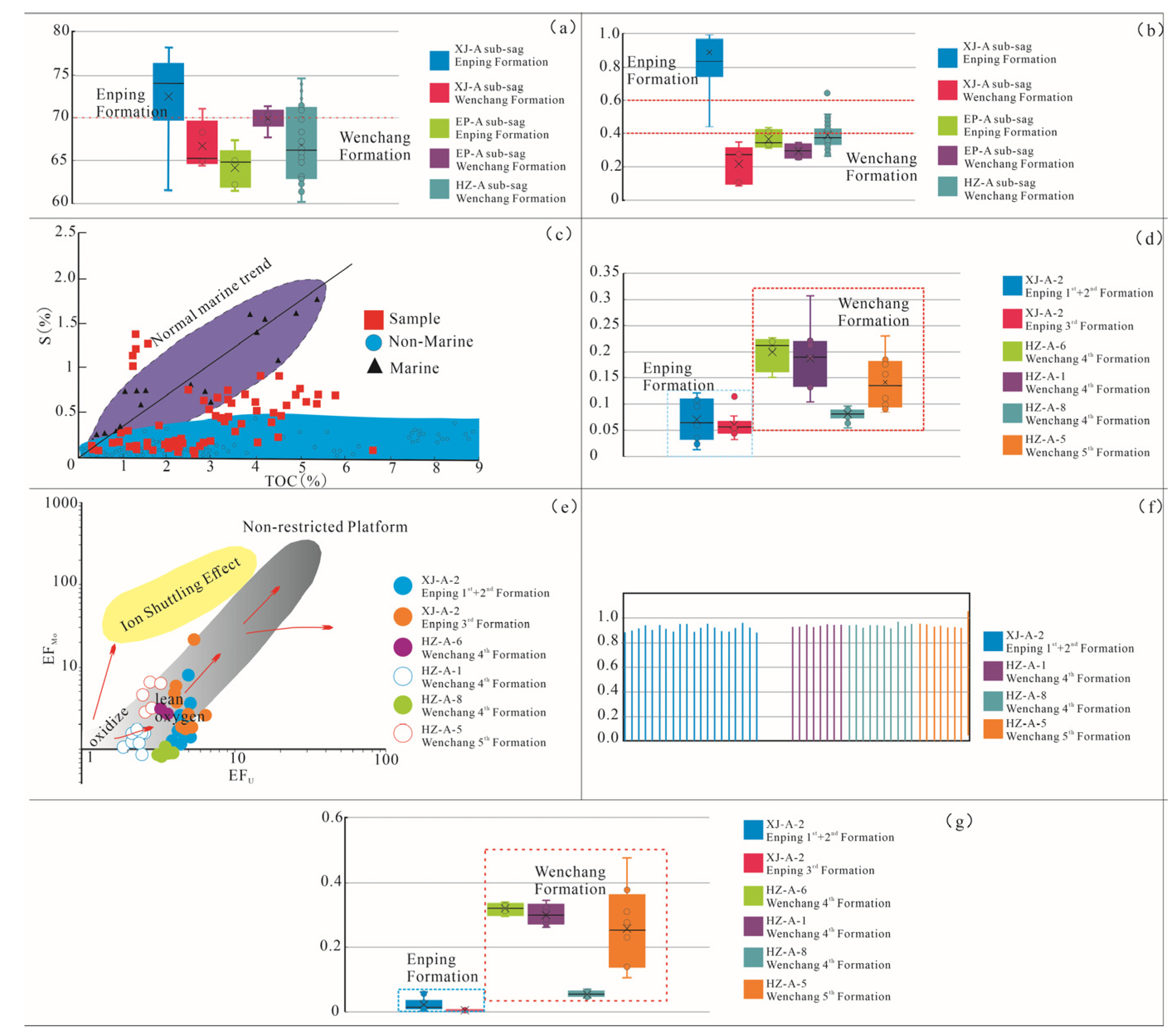 Processes 13 00914 g006