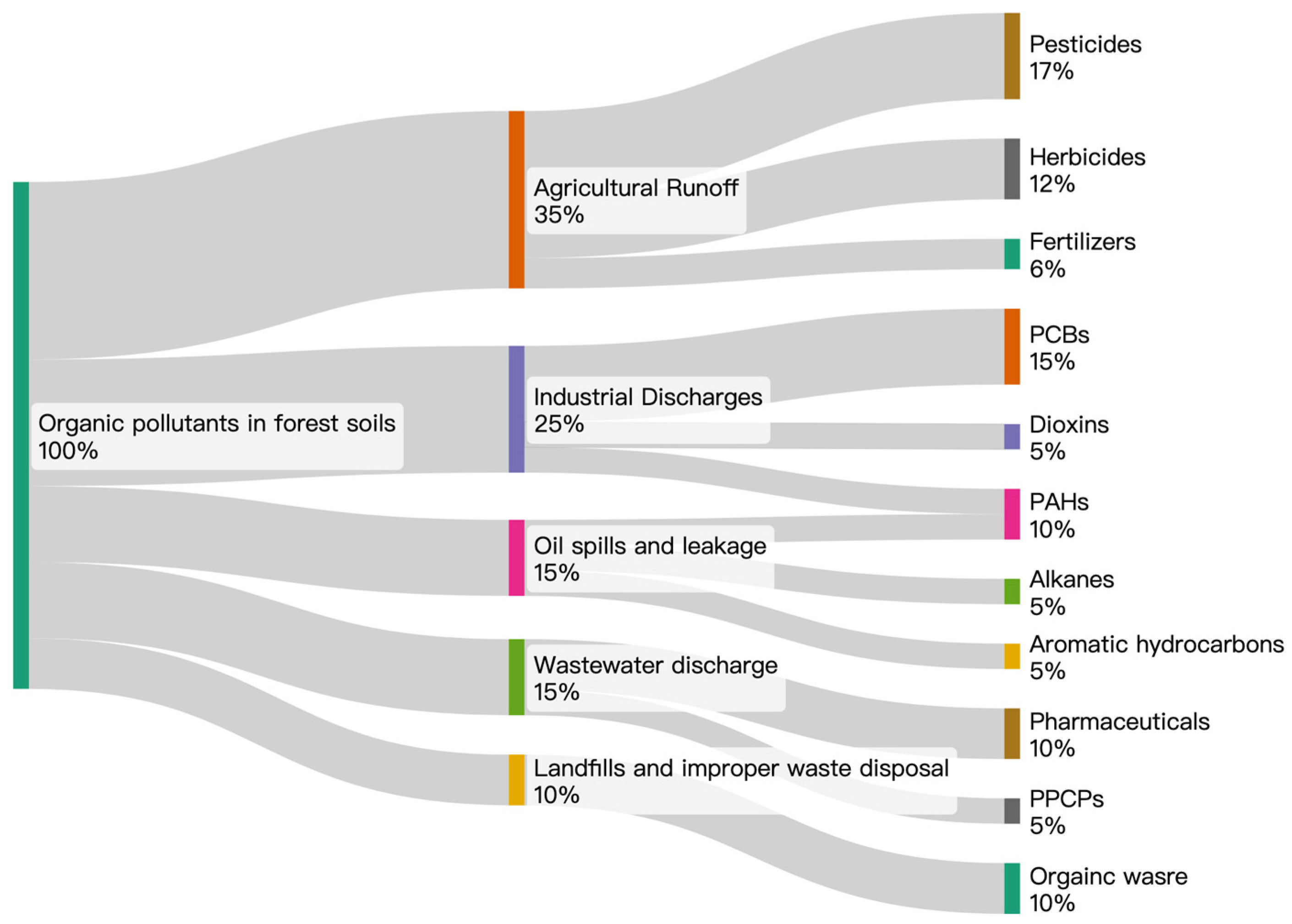 Processes 13 00916 g003