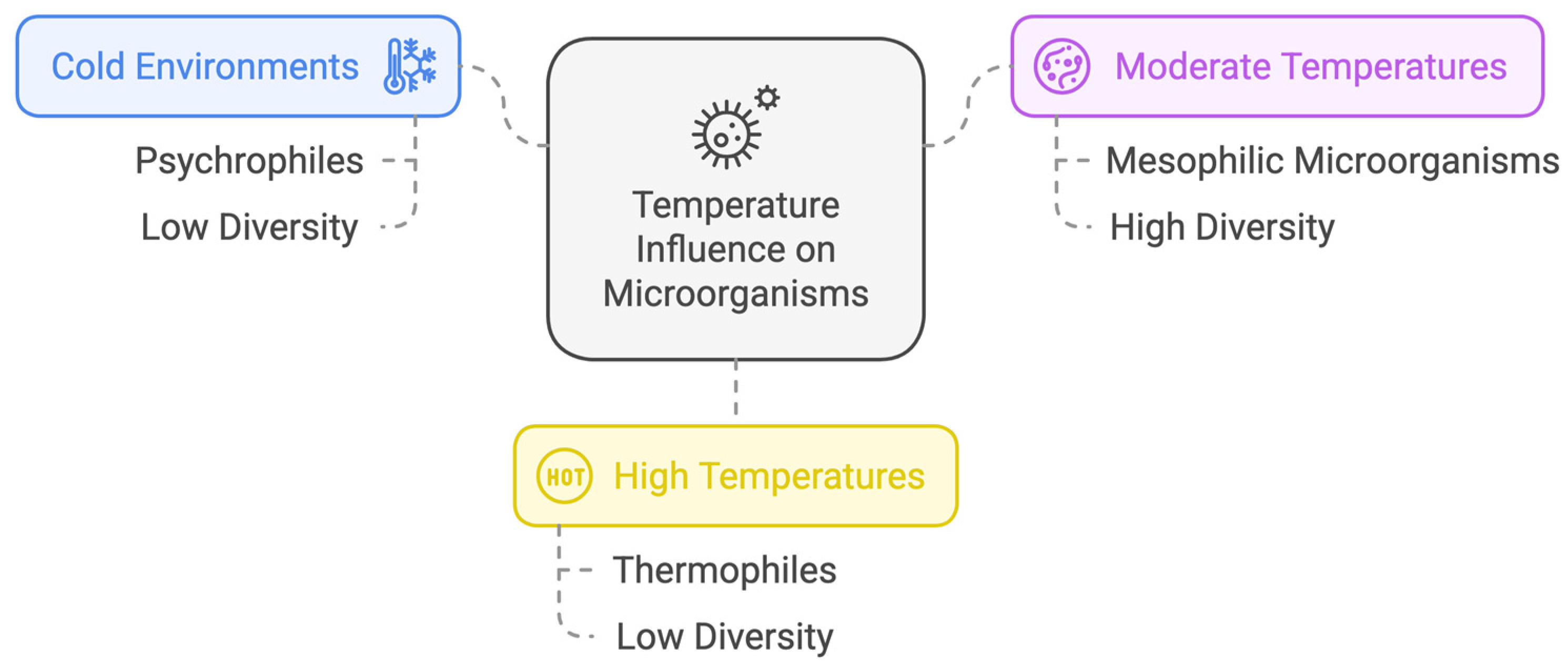 Processes 13 00916 g007