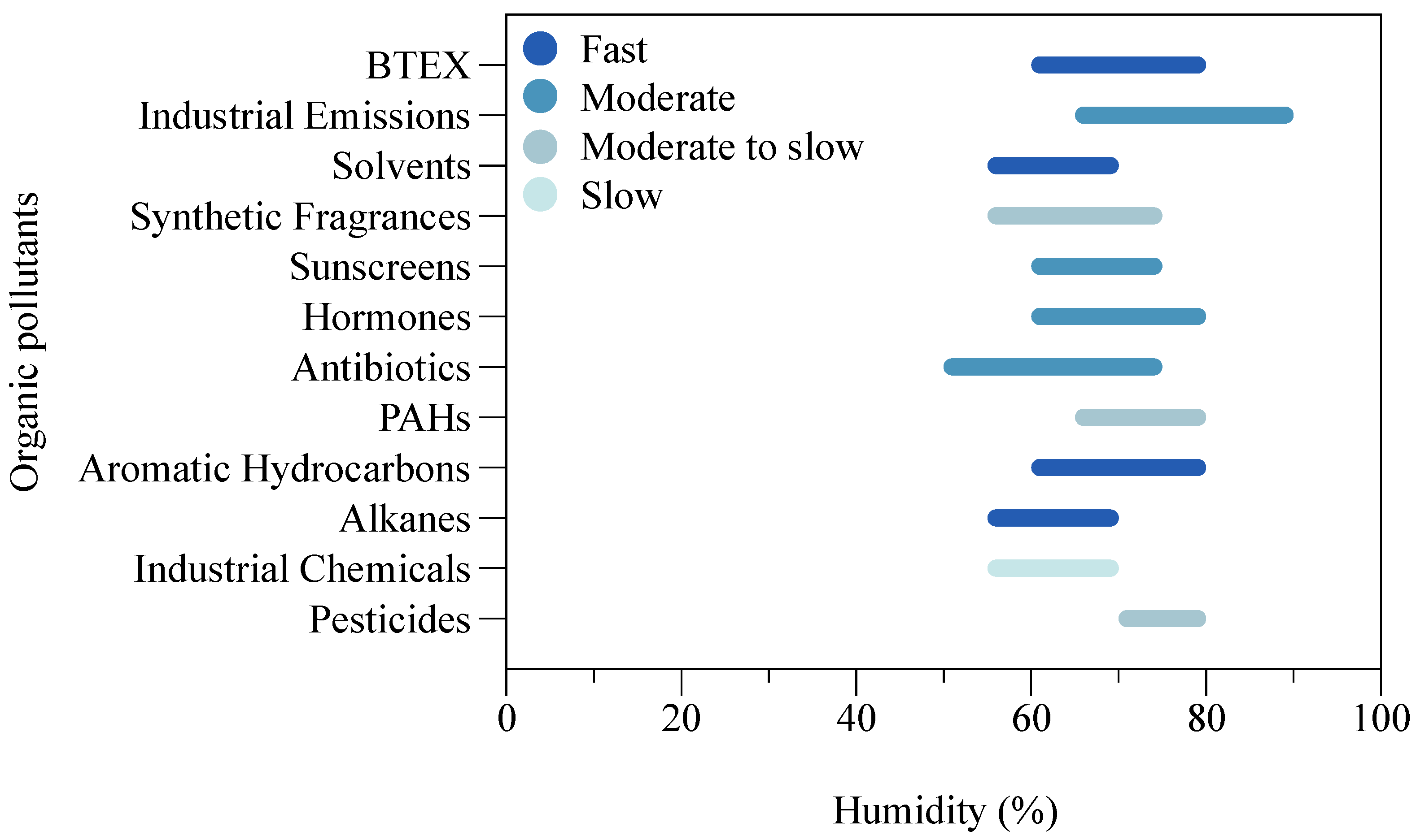 Processes 13 00916 g008