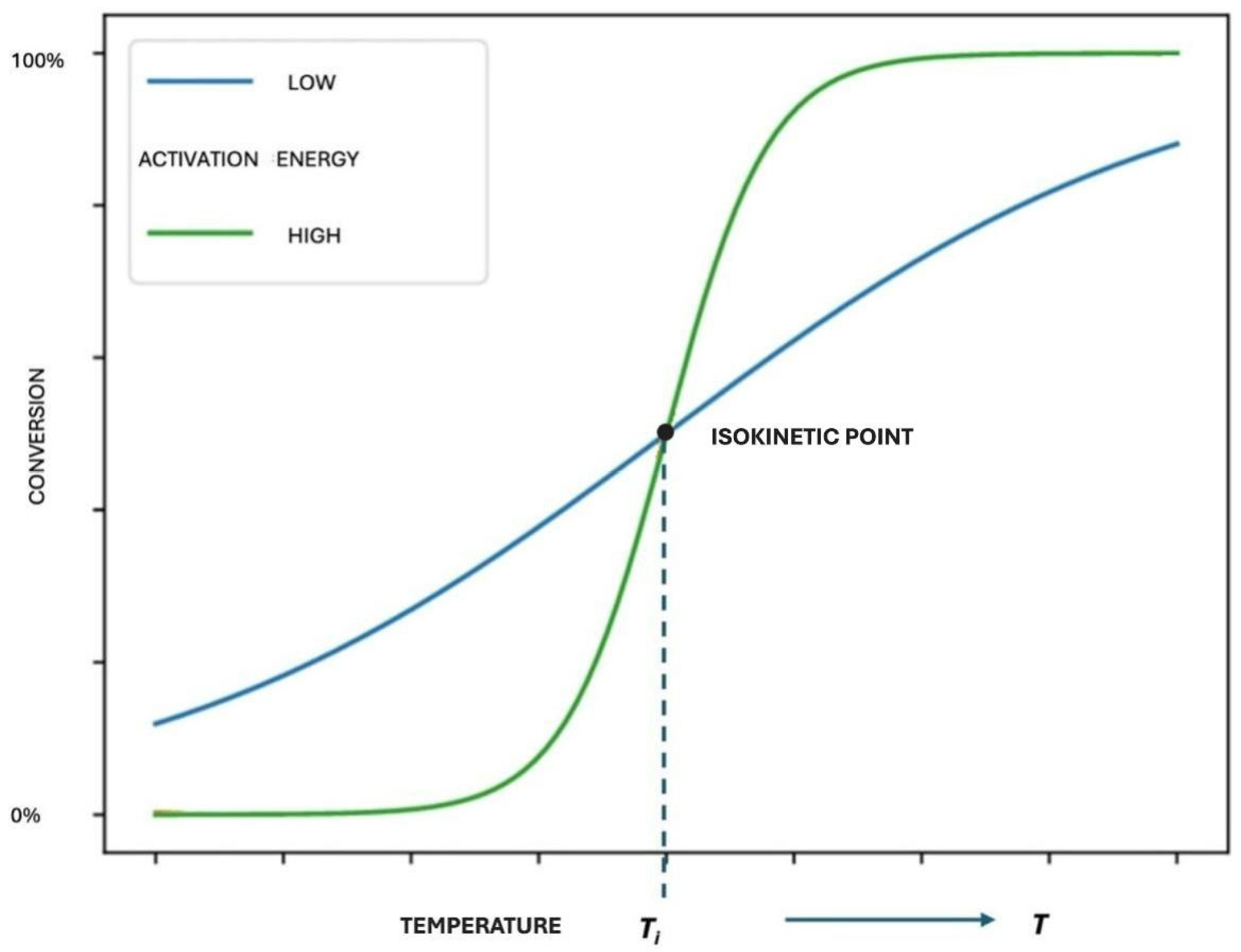 Processes 13 00917 g001