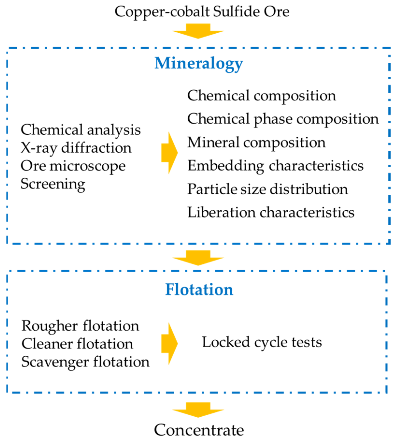 Processes 13 00918 g002