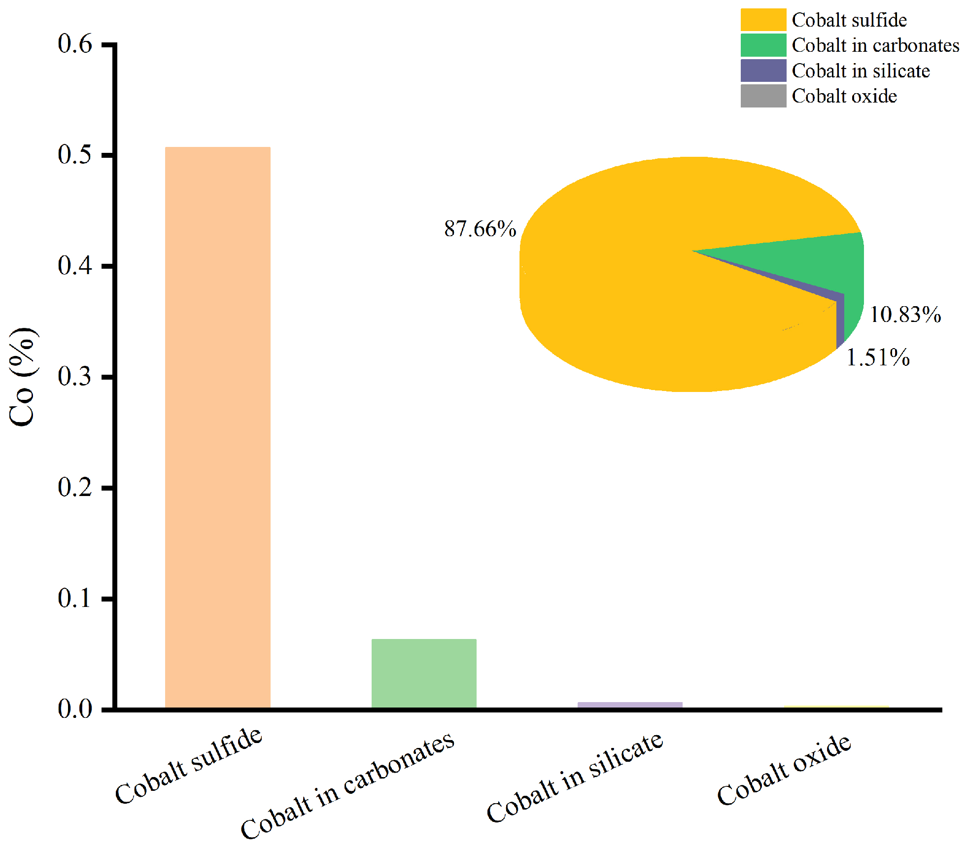 Processes 13 00918 g004