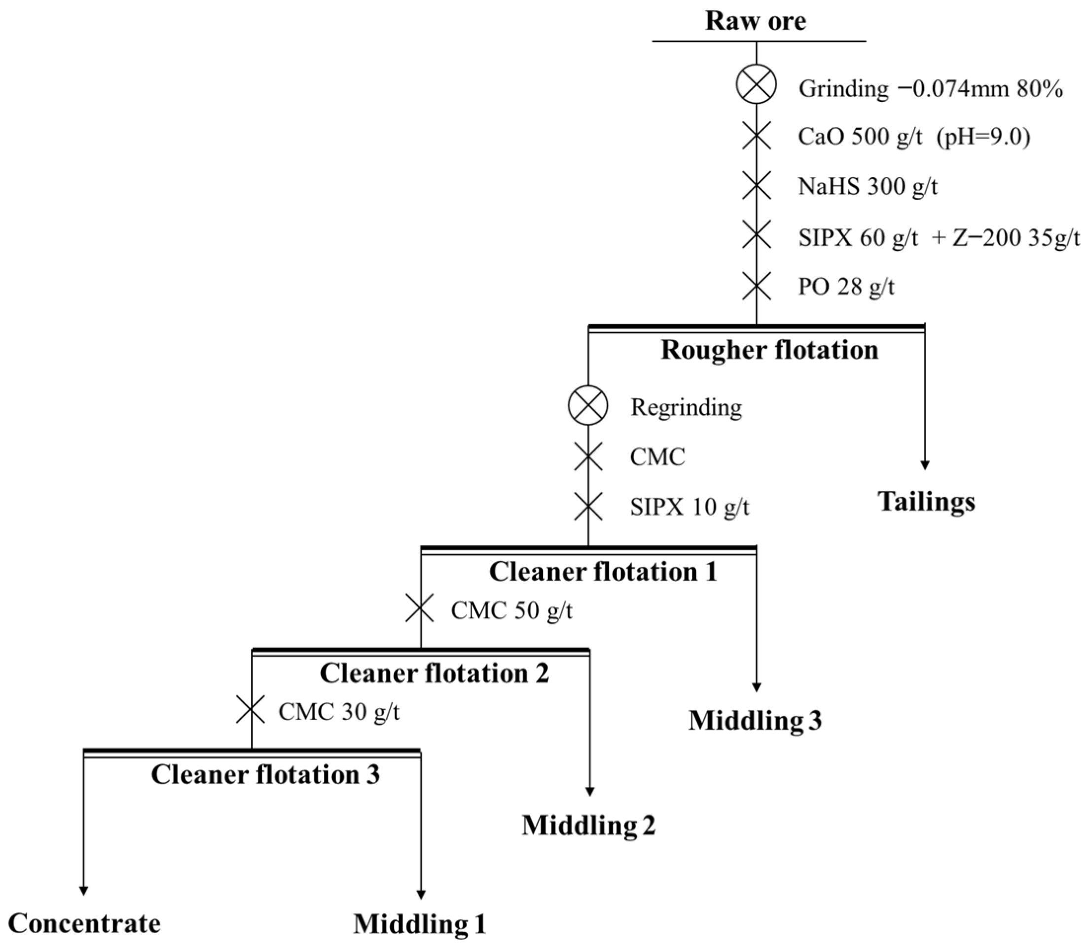 Processes 13 00918 g012