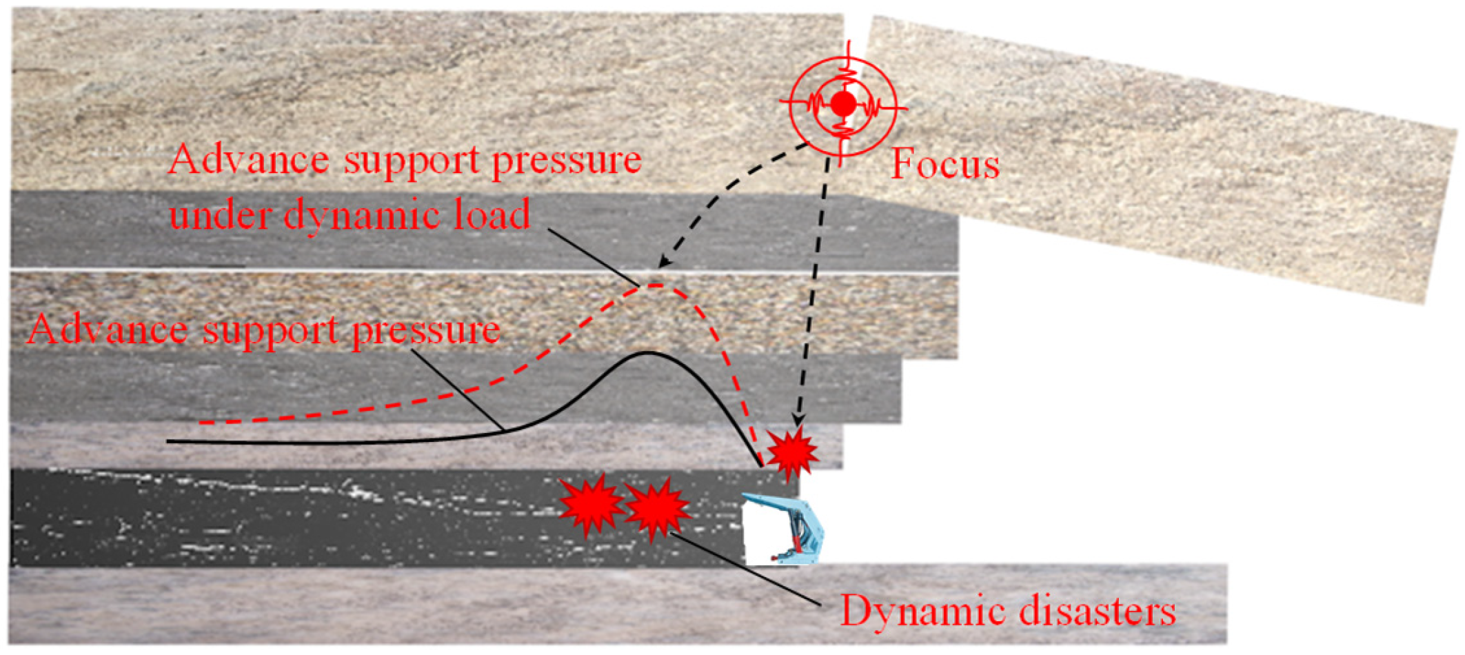 Processes 13 00919 g001