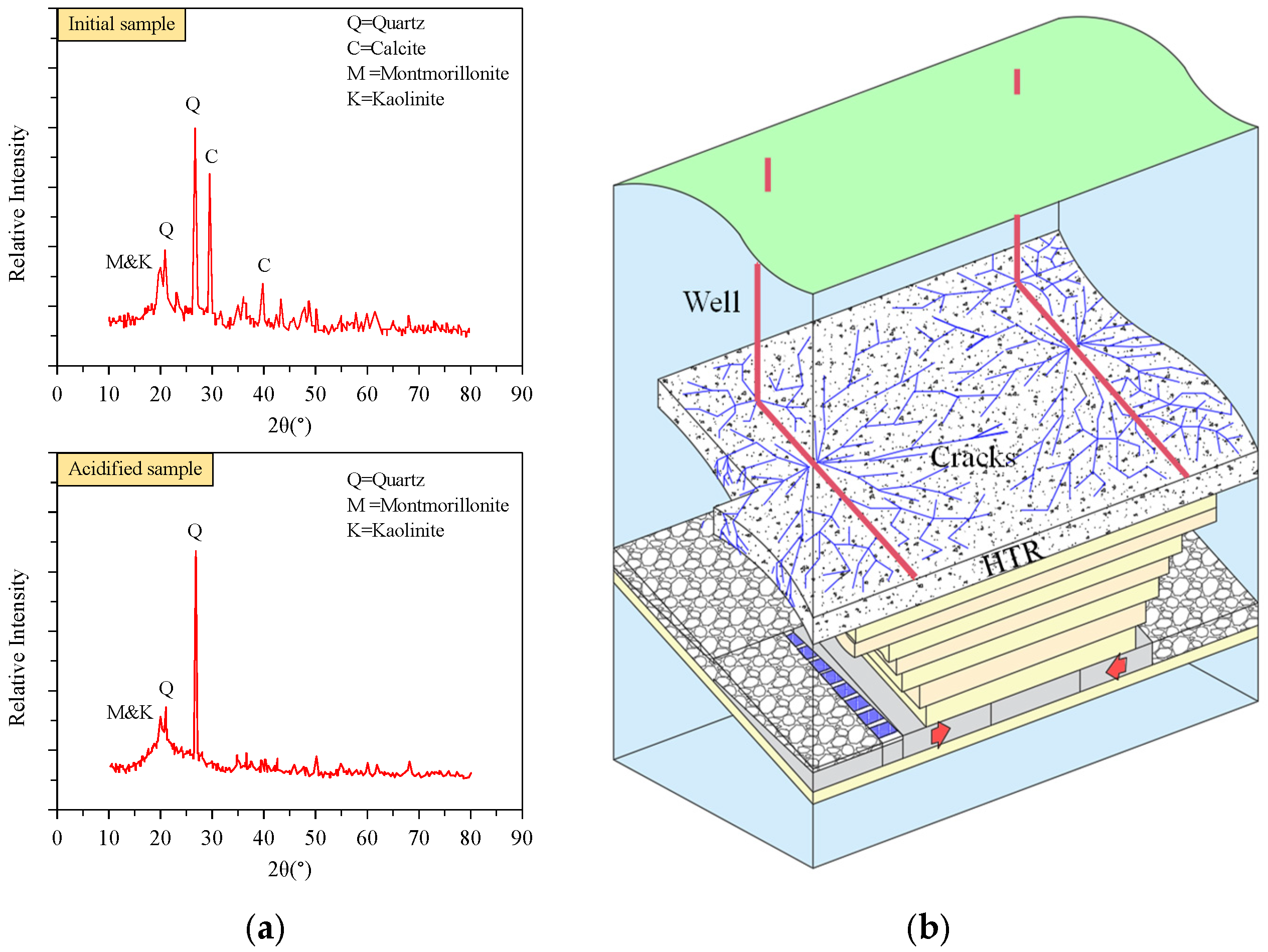 Processes 13 00919 g003