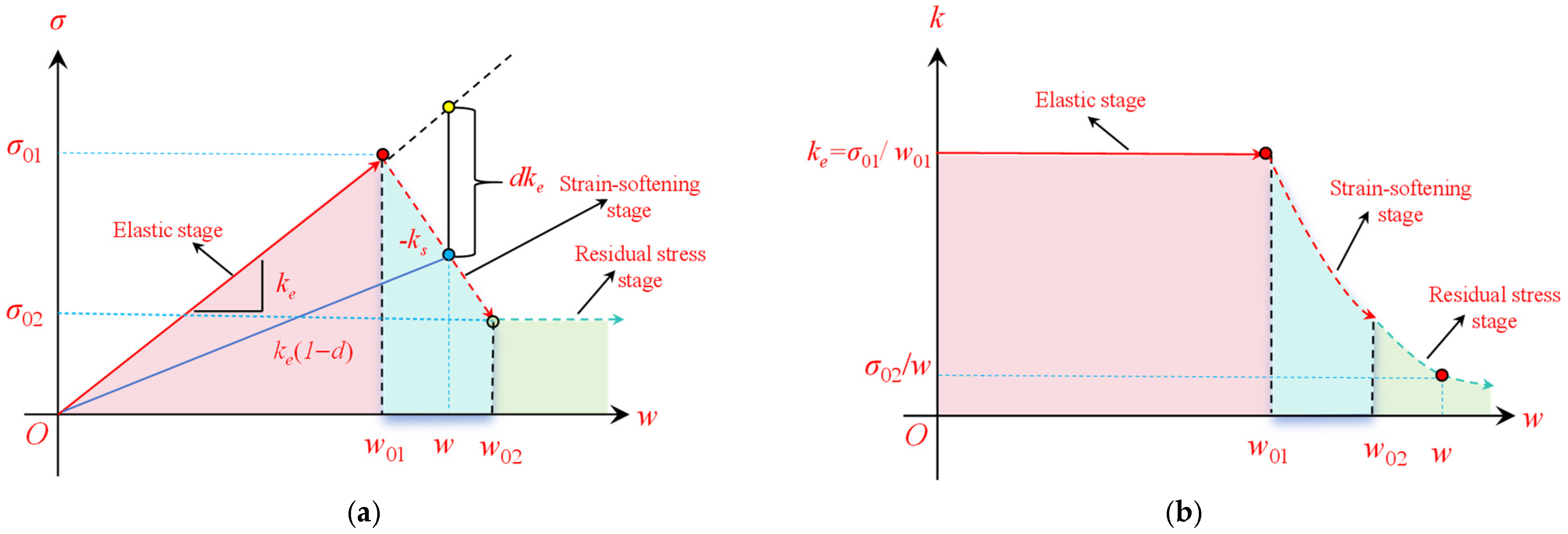 Processes 13 00919 g007