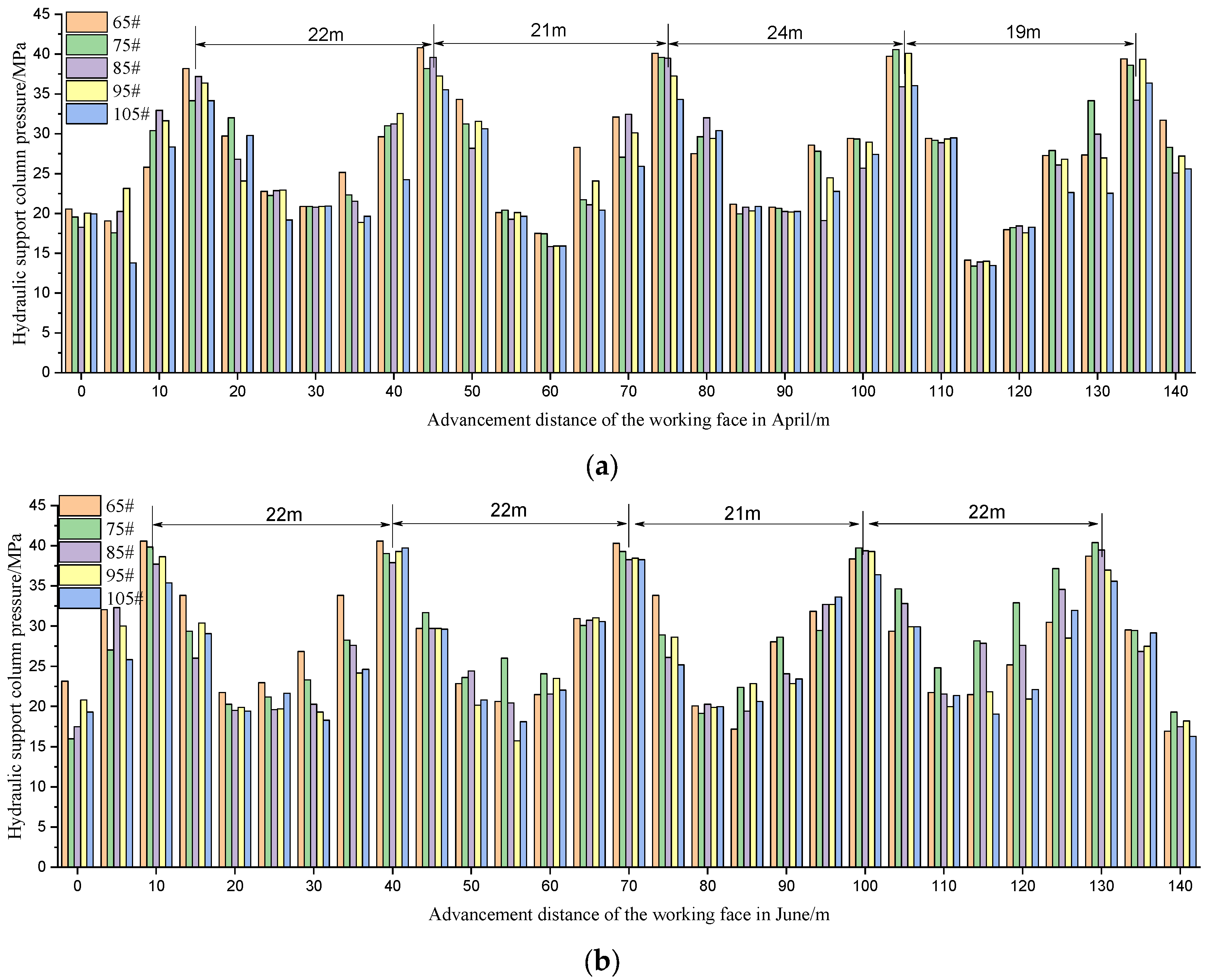 Processes 13 00919 g010