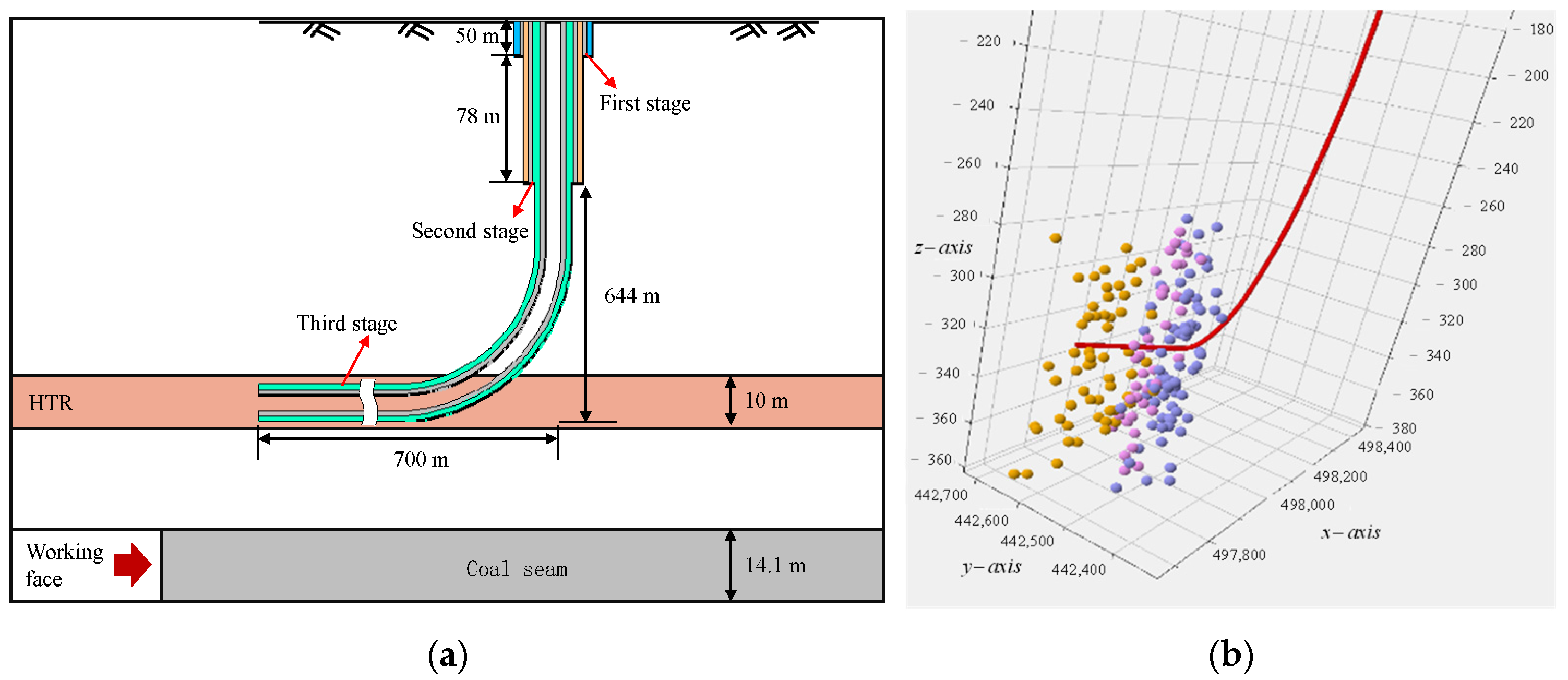 Processes 13 00919 g016
