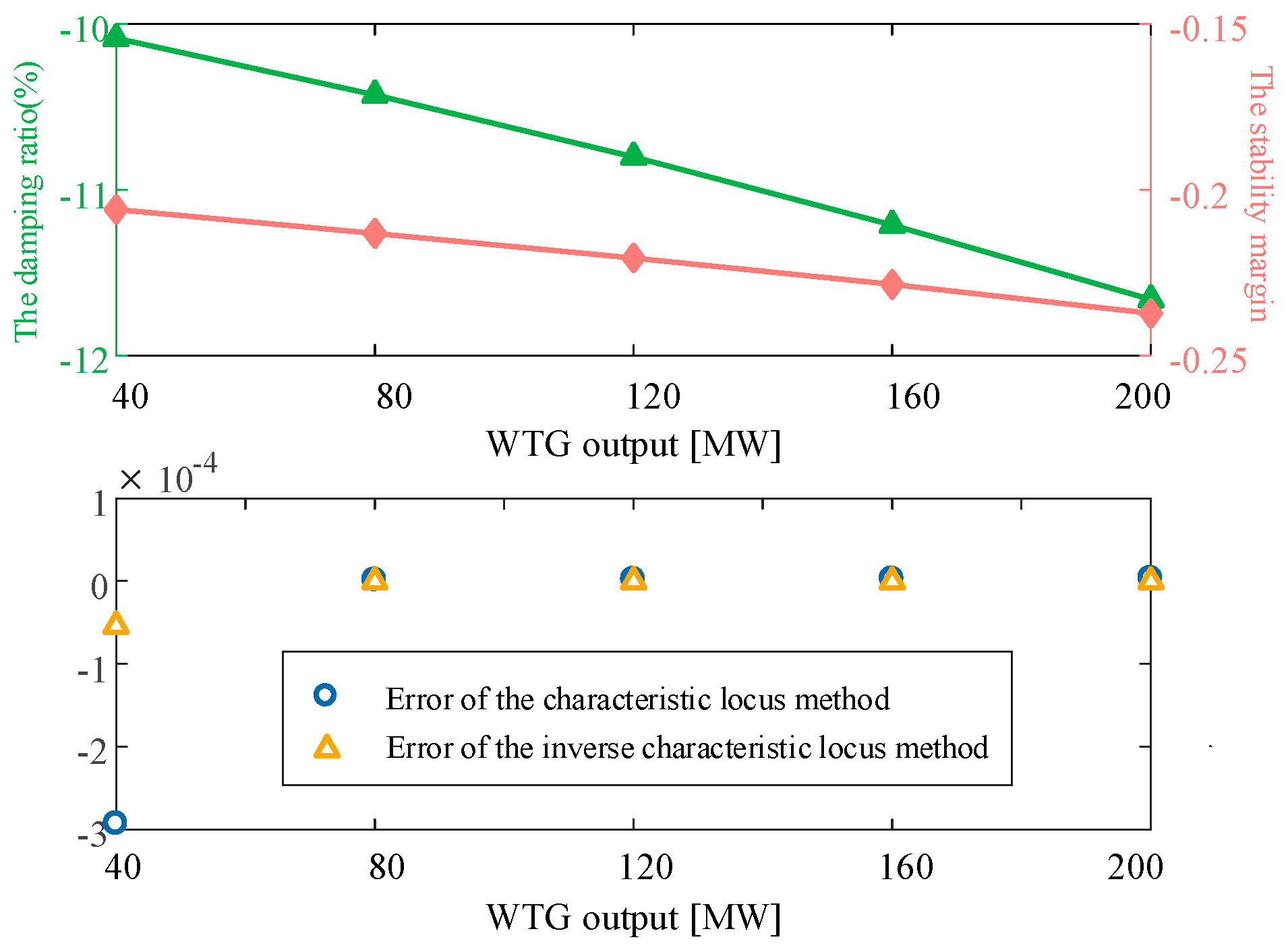 Processes 13 00920 g007
