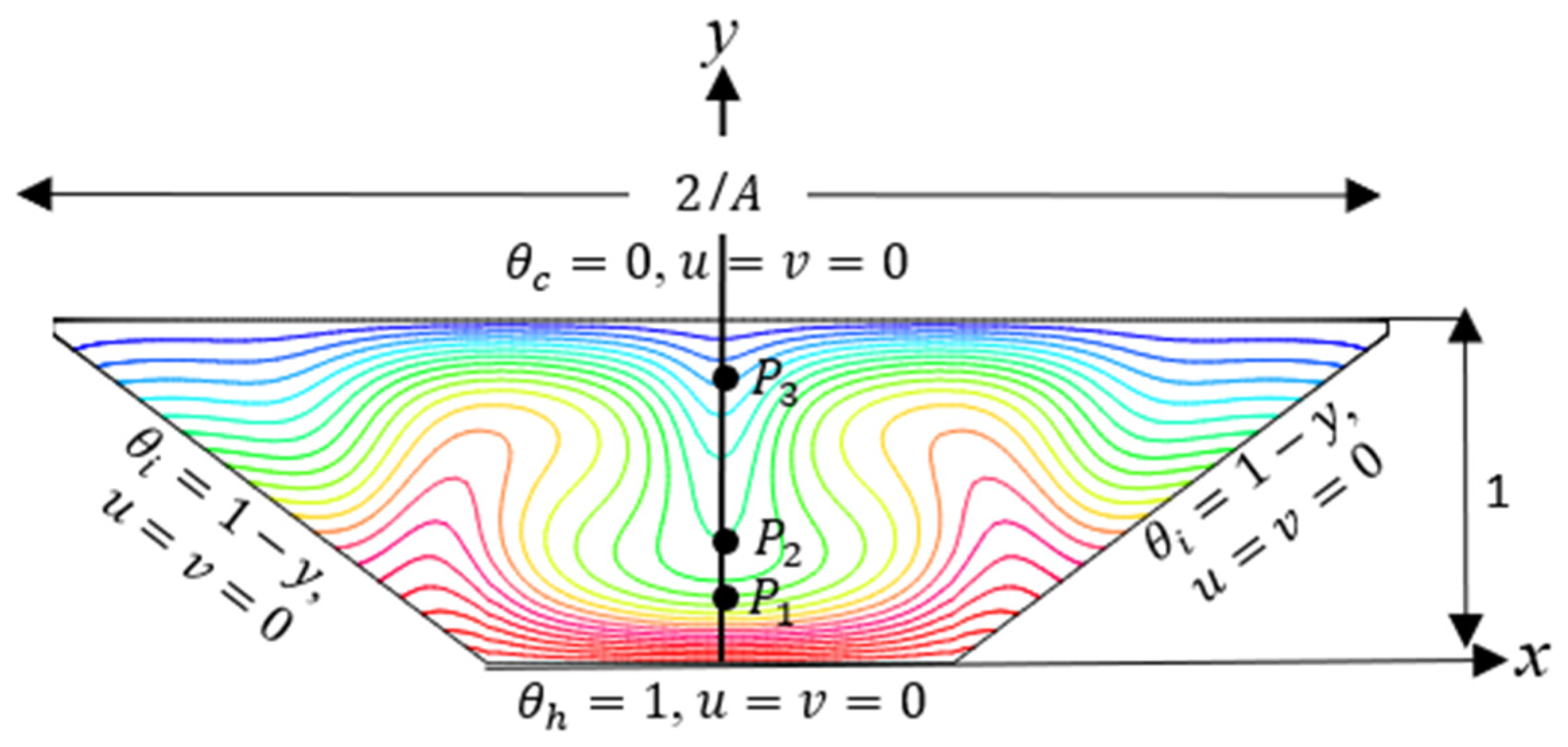 Processes 13 00921 g001