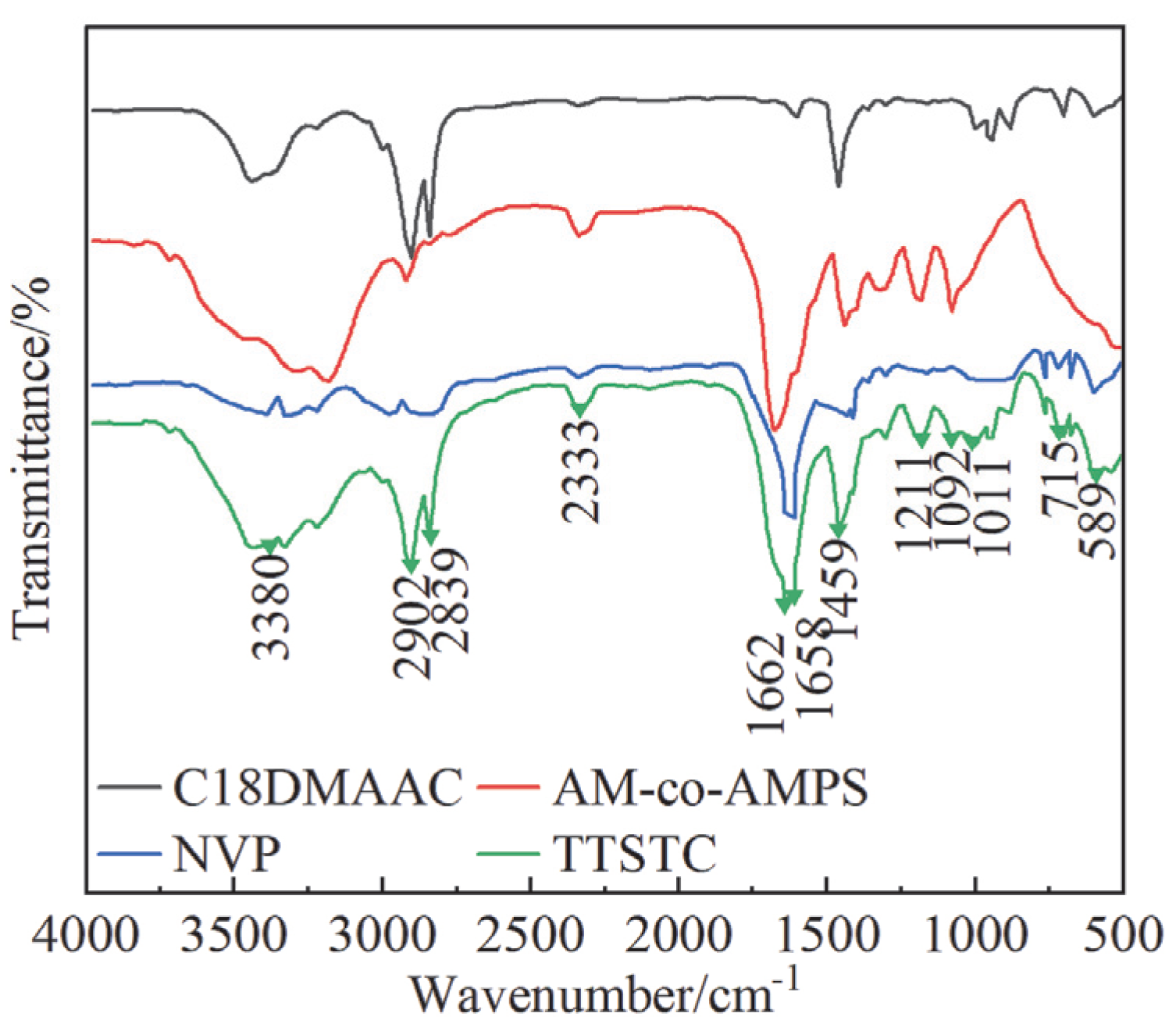 Processes 13 00922 g002