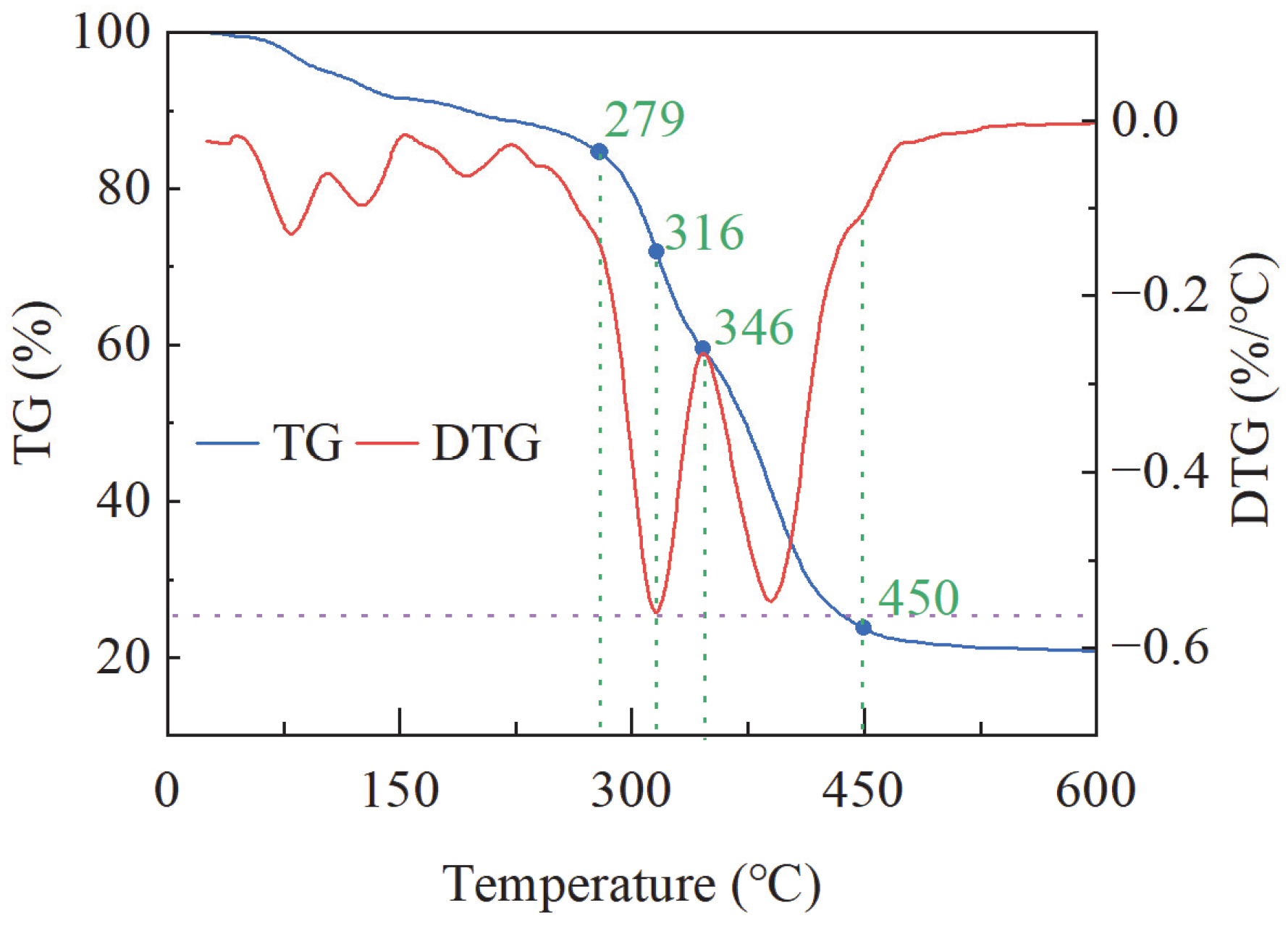 Processes 13 00922 g007