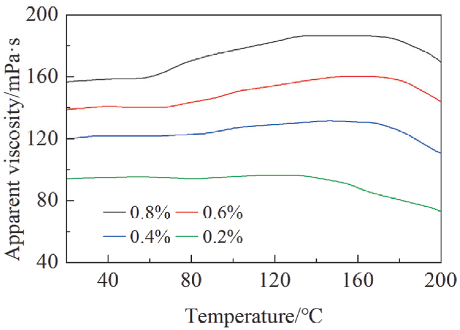 Processes 13 00922 g008